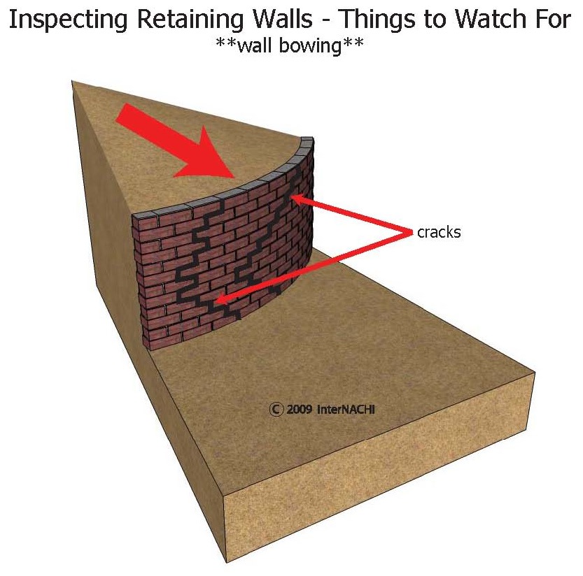 Inspecting a retaining wall.