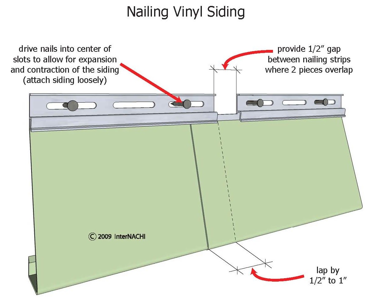 Nailing vinyl siding.