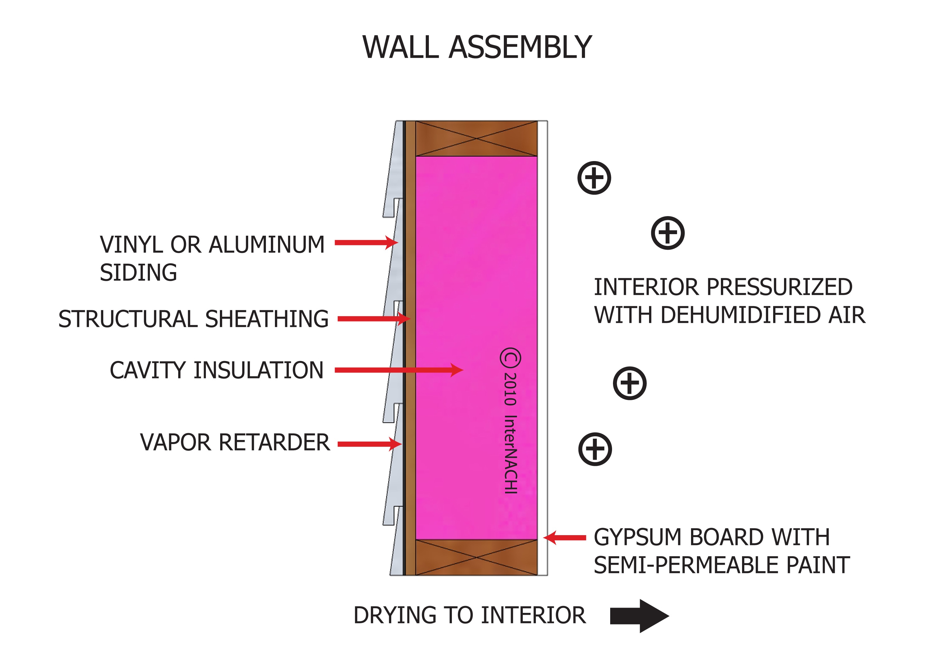 Wall assembly.