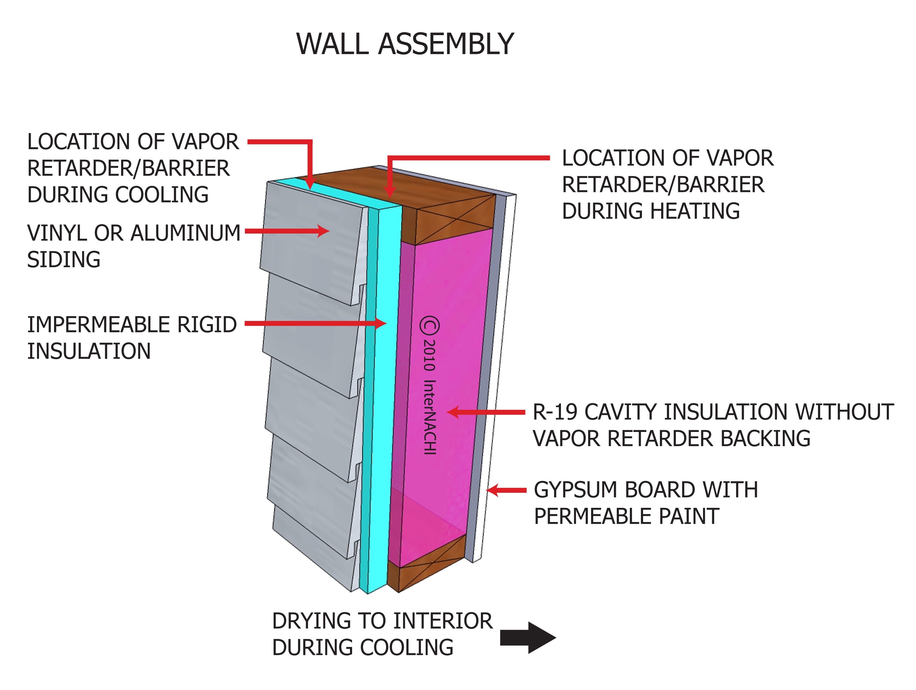 Wall assembly.