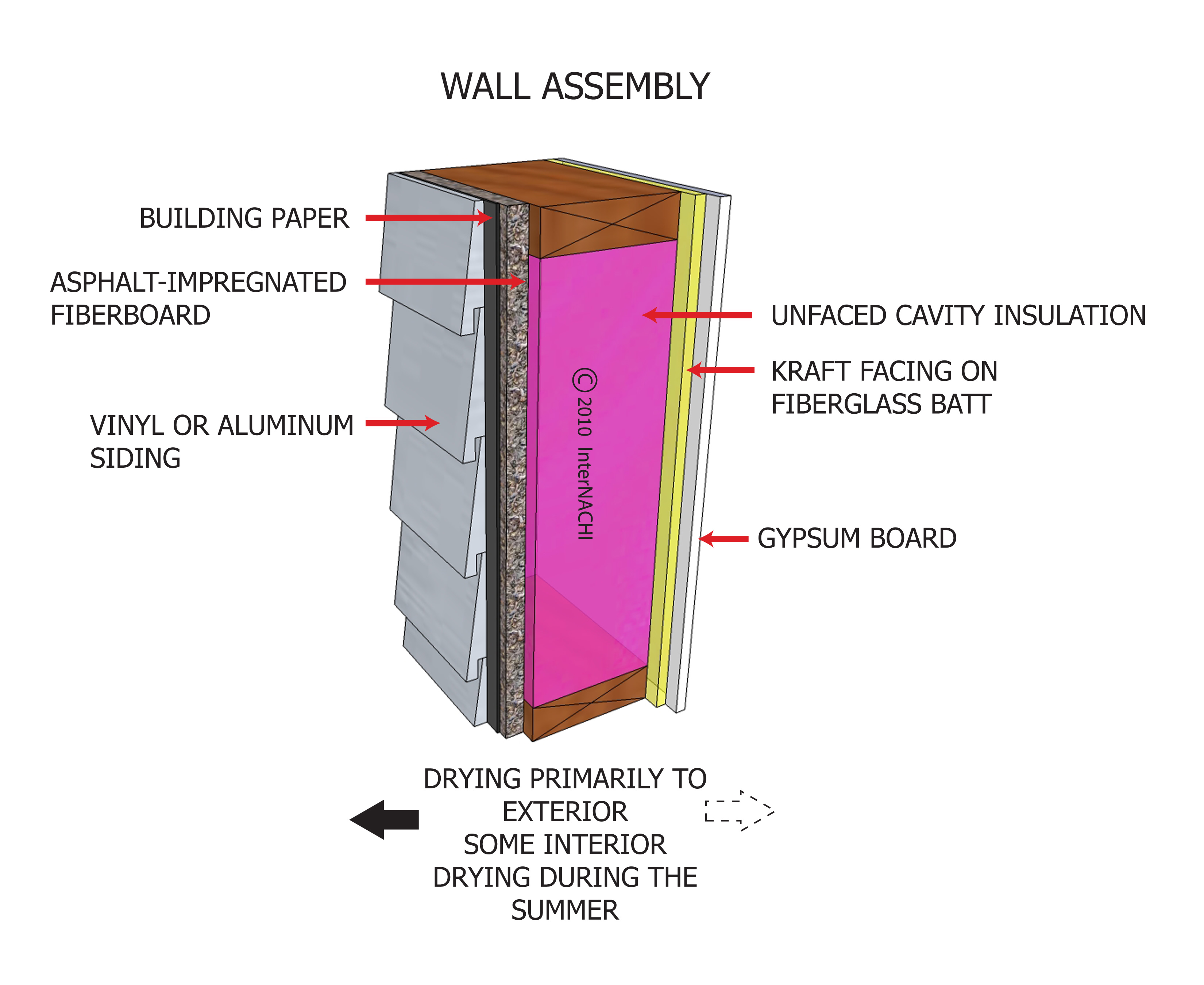 Wall assembly.