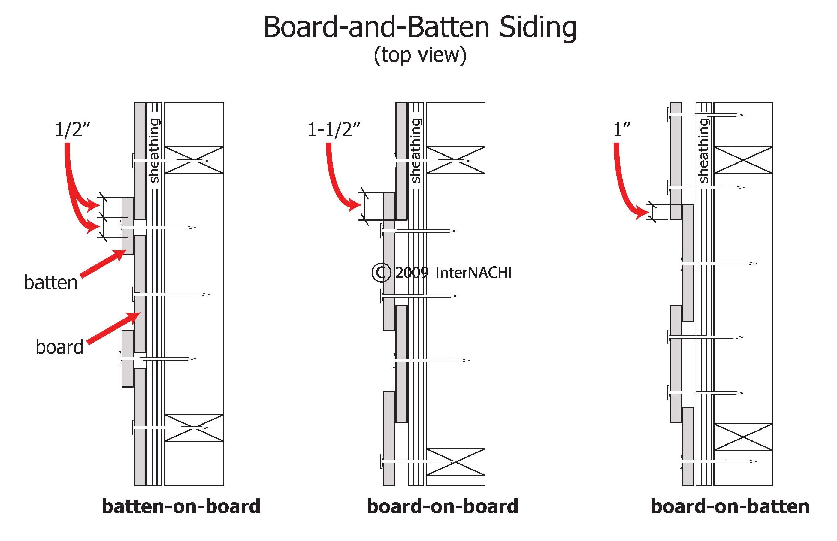 Board And Batten Siding Inspection Gallery Internachi