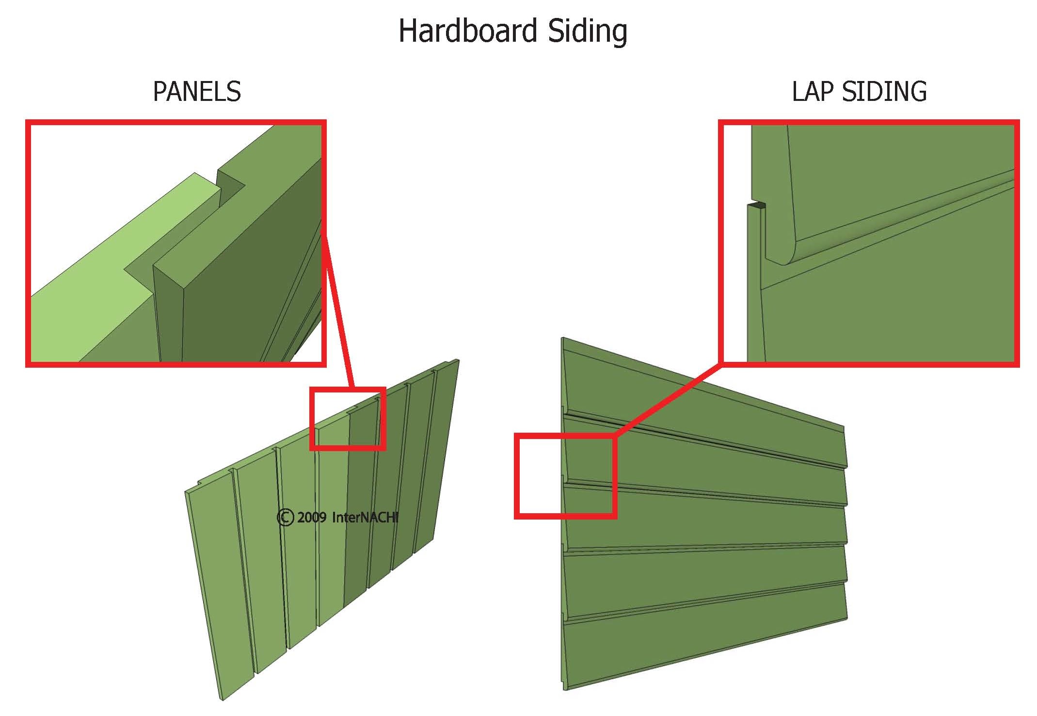 Hardboard siding.