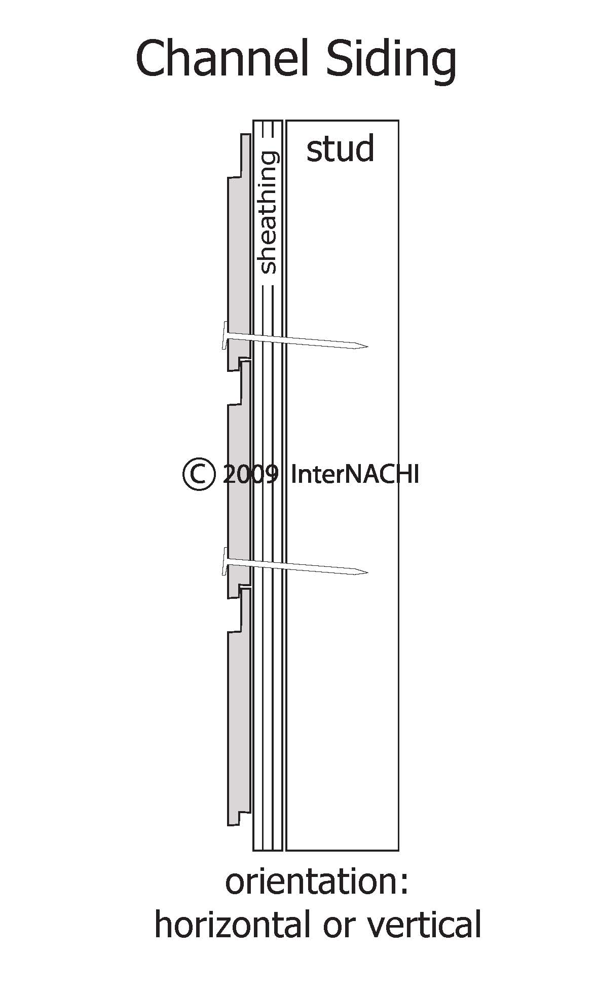 Channel siding.