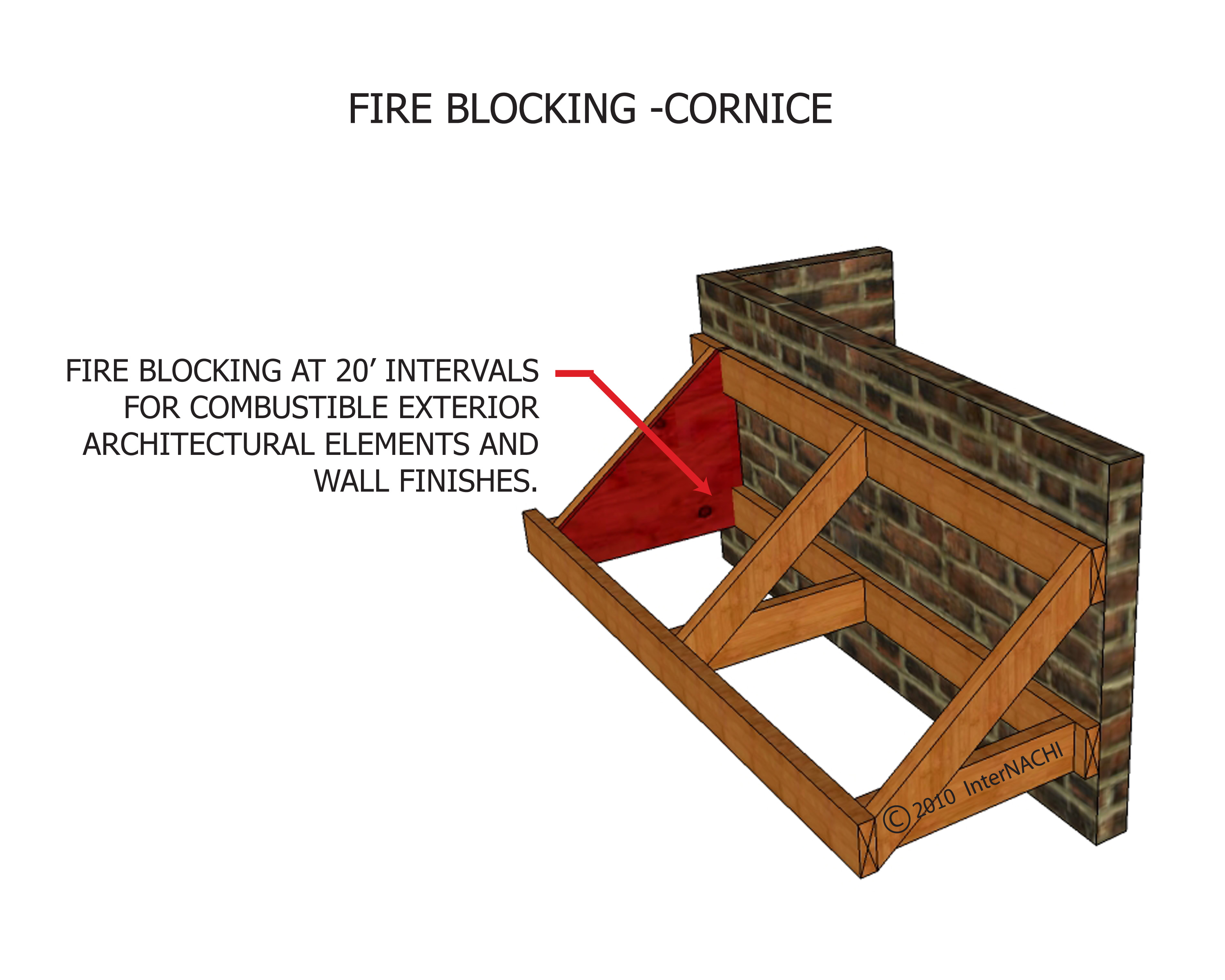 Cornice fire blocking.