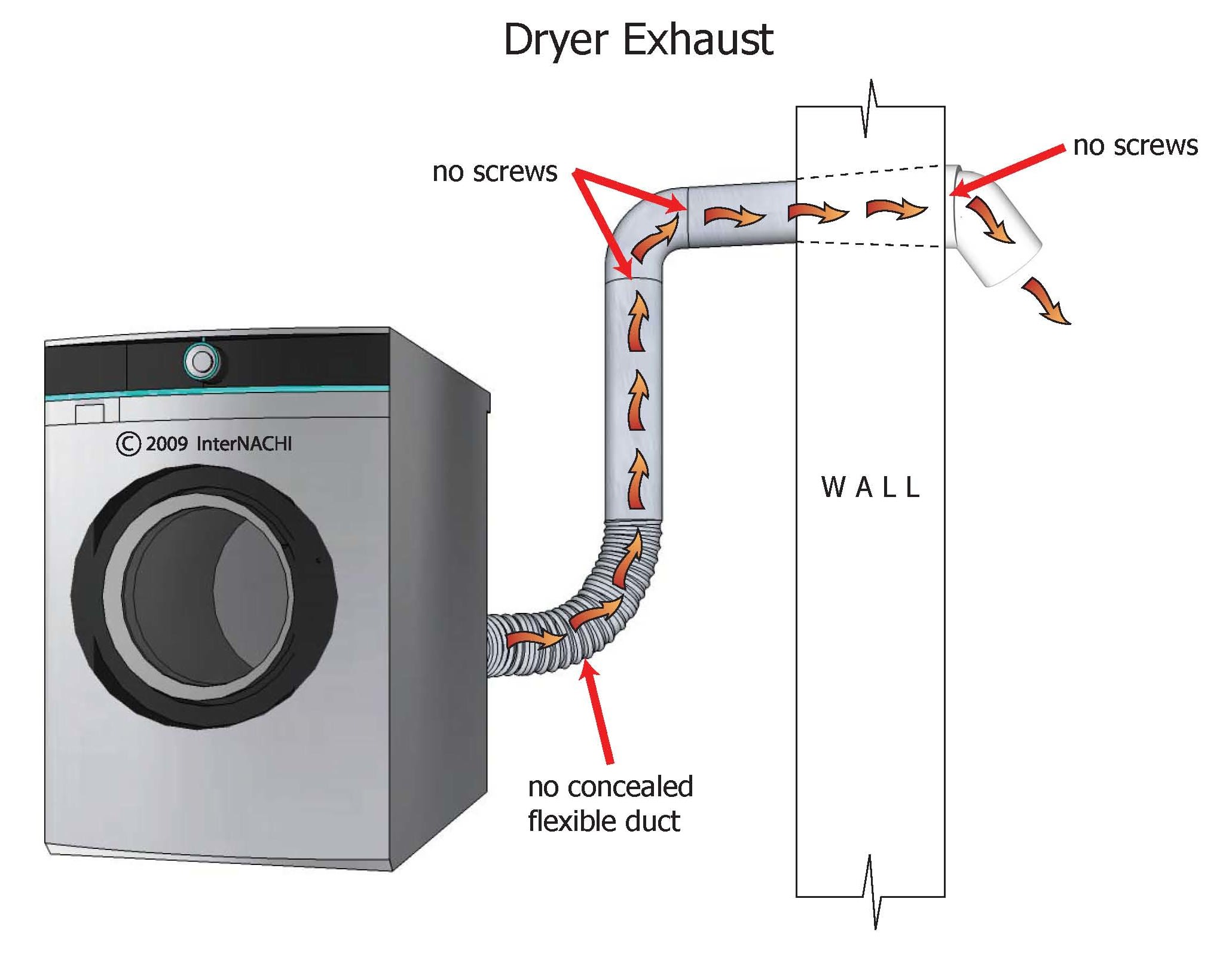 Dryer exhaust.