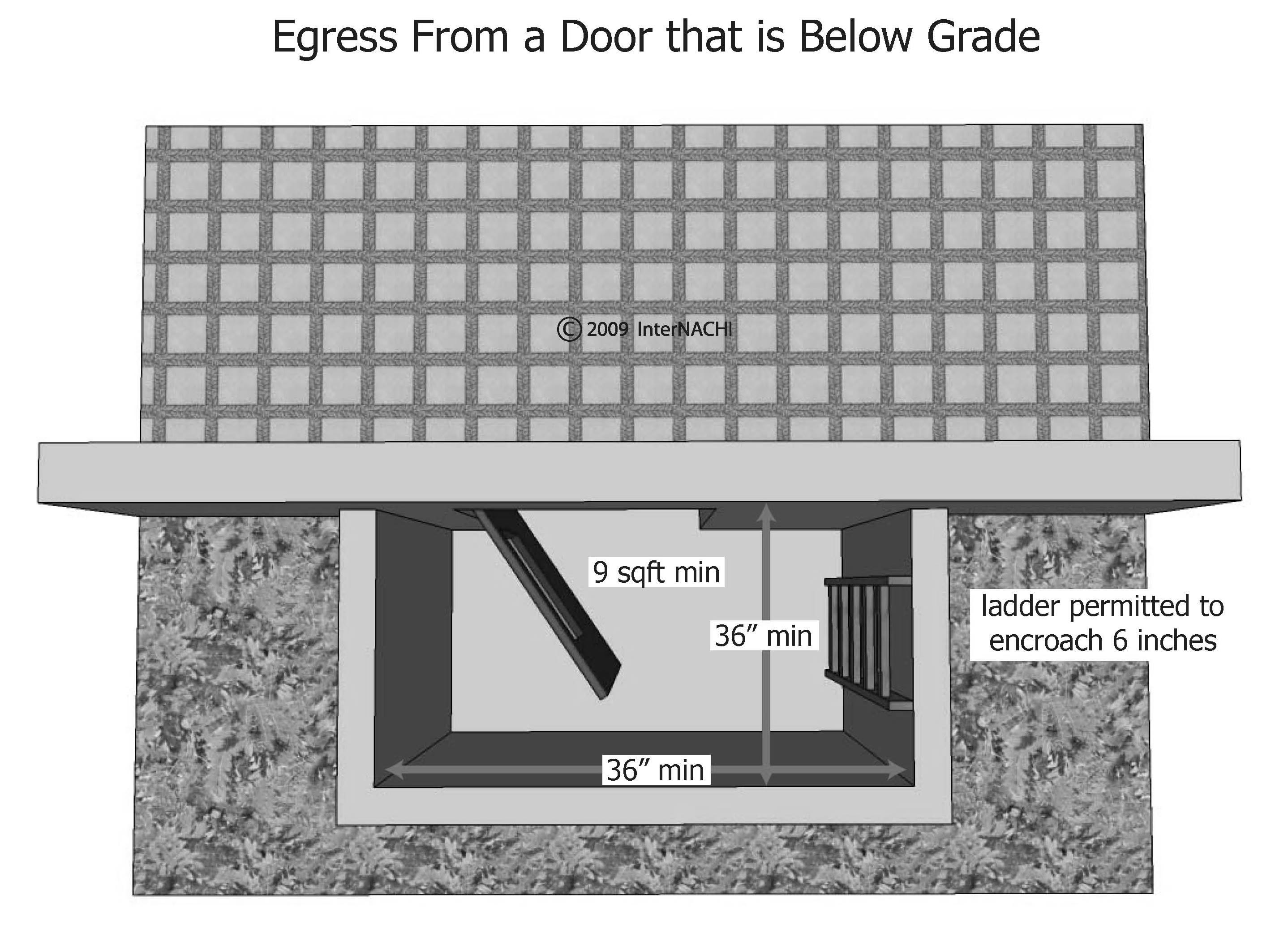 Egress door below grade.