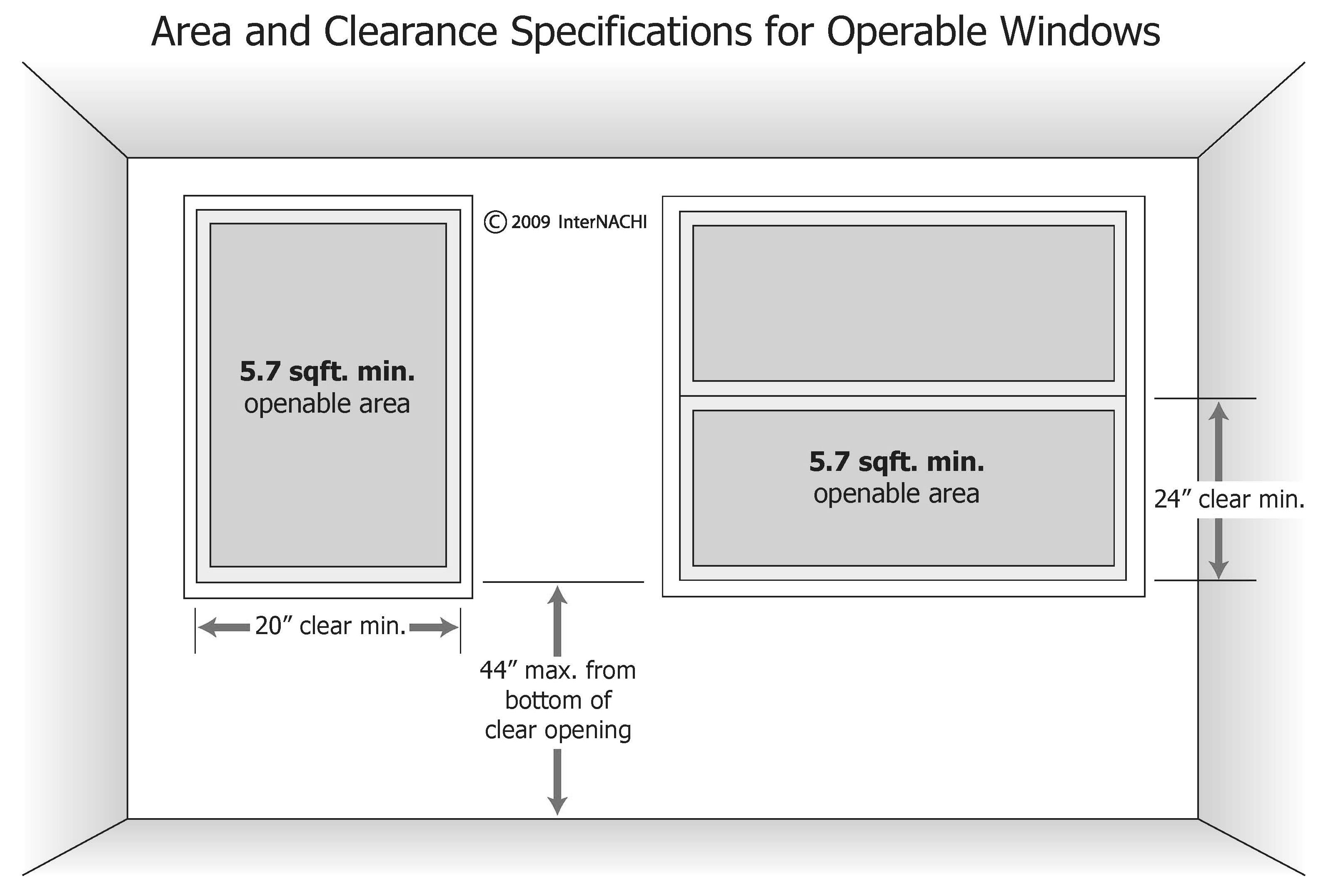 Emergency egress windows.