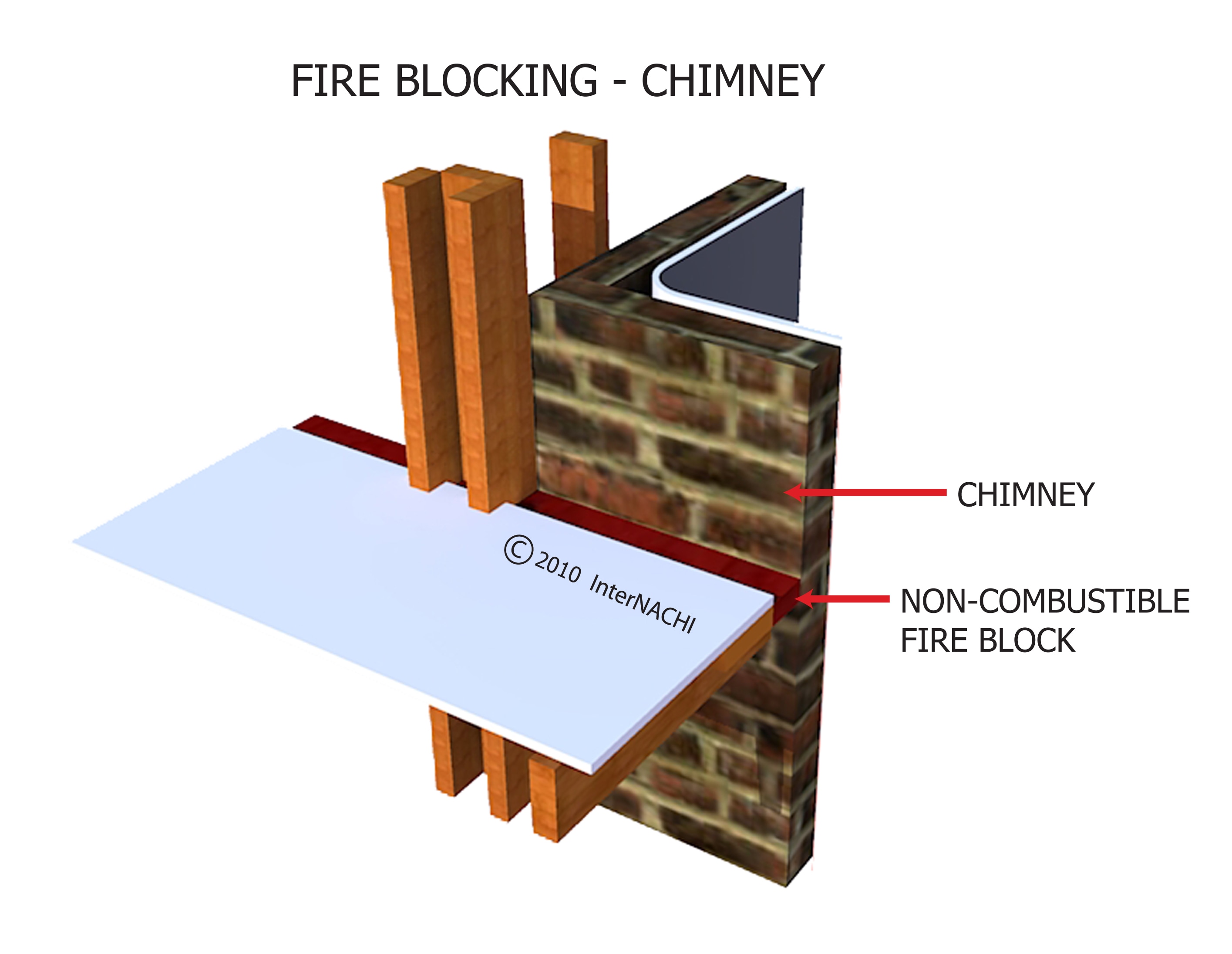 Fire blocking - chimney.