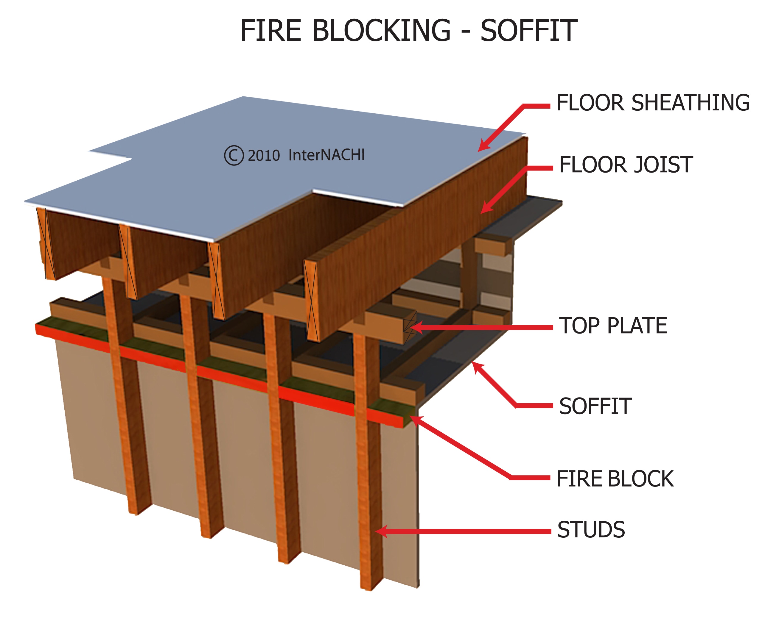 Fire Blocking - Soffit