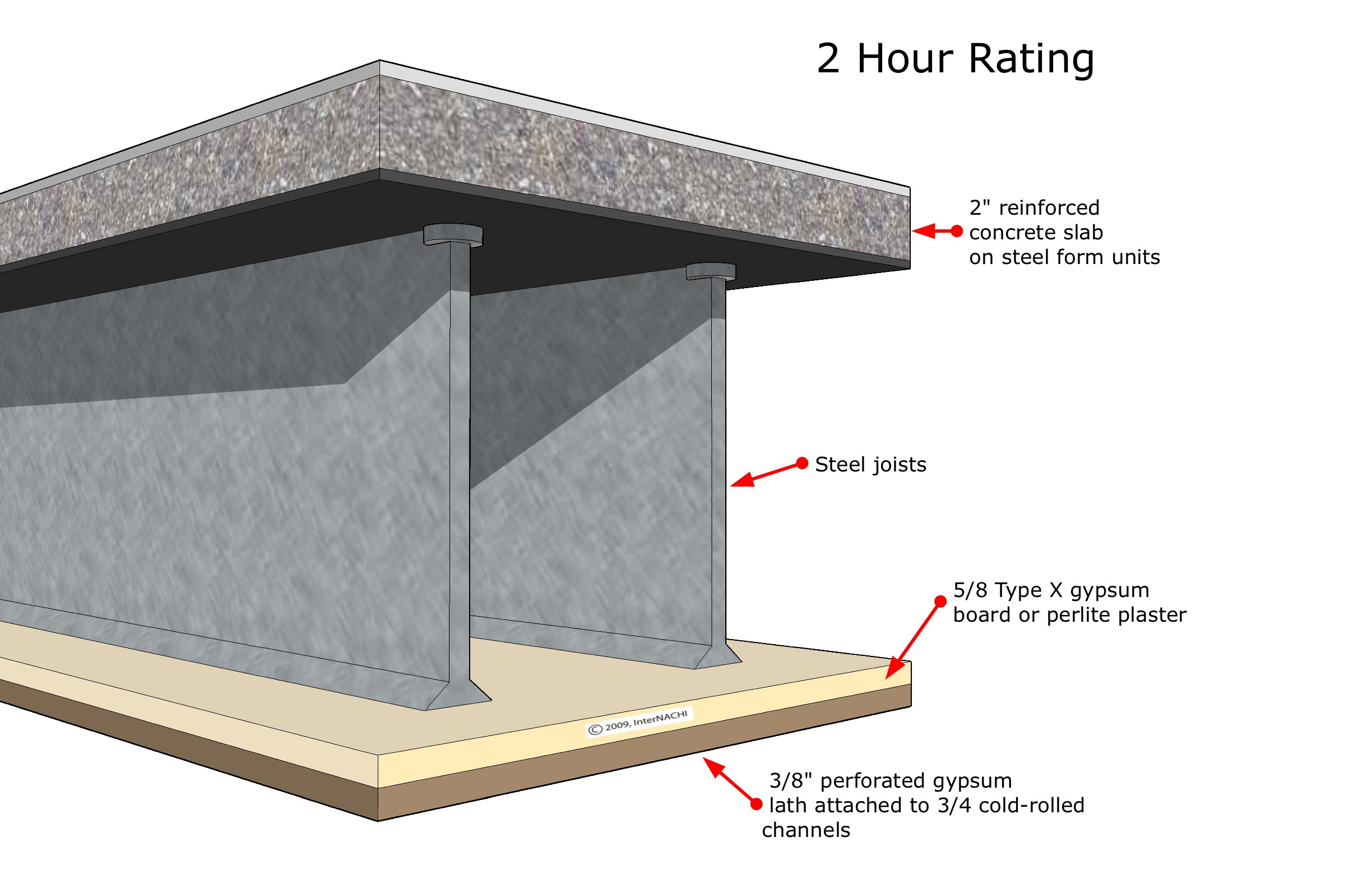 Fire rated floor.