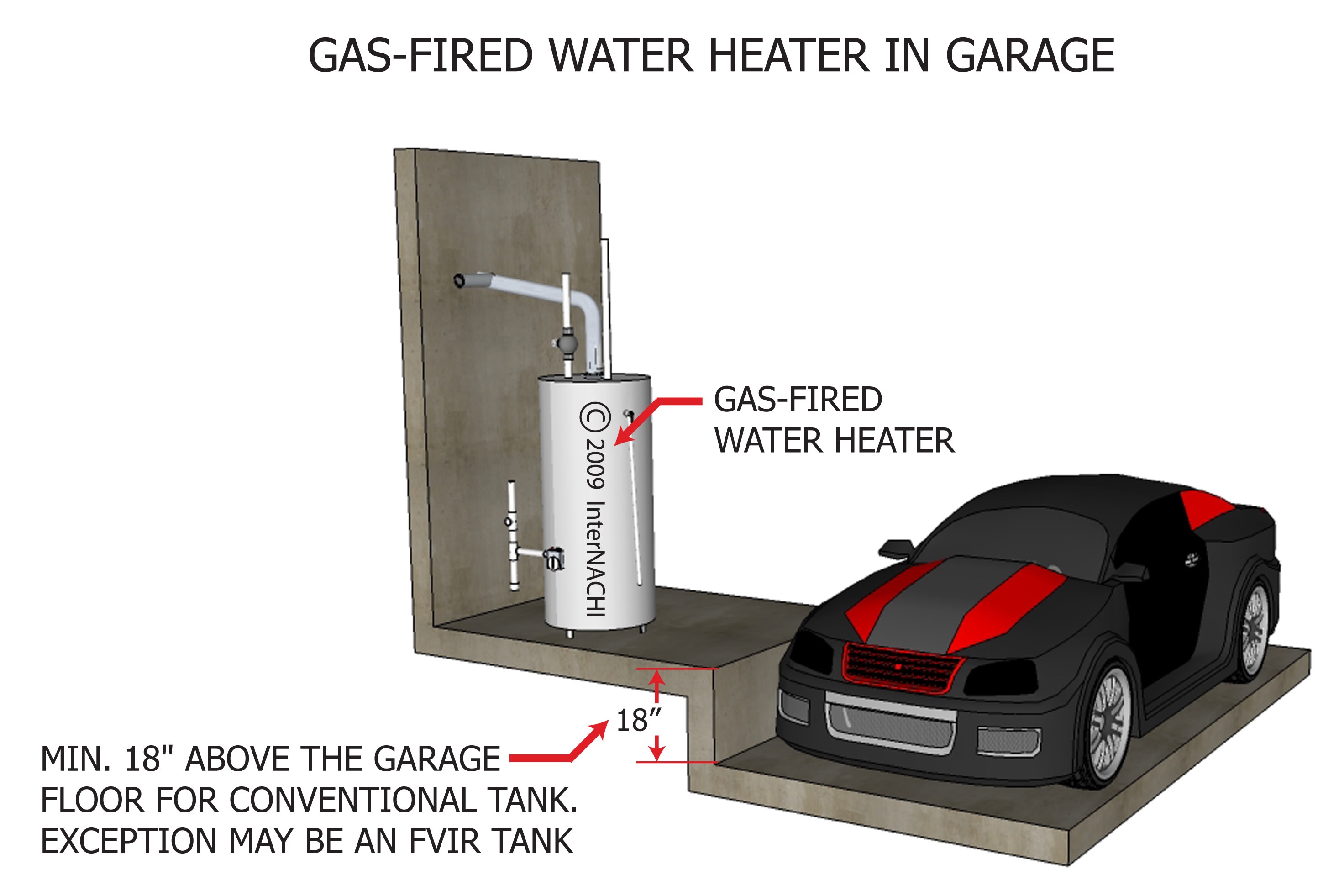 Gas-fired water heater in garage.