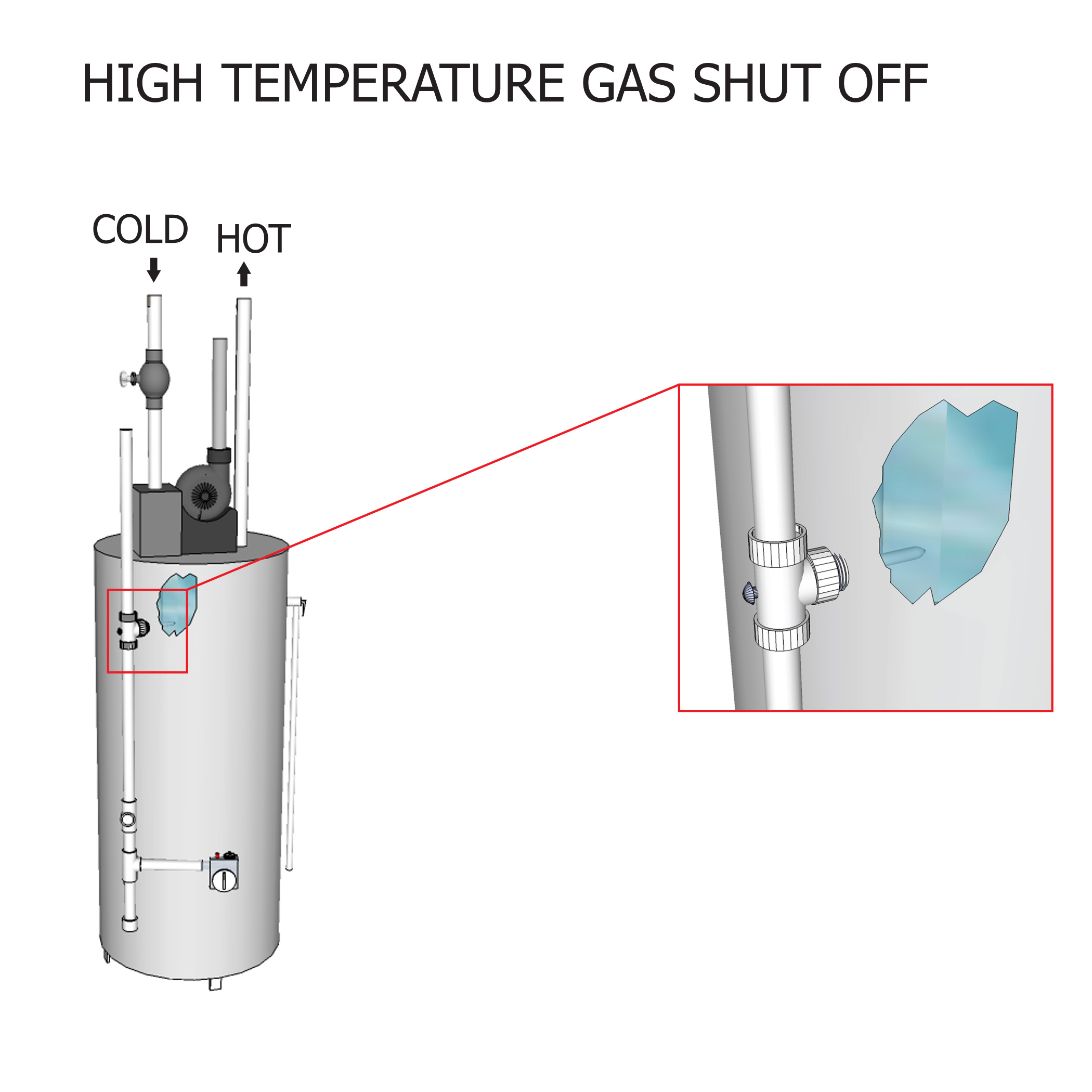 High temperature gas shut off.