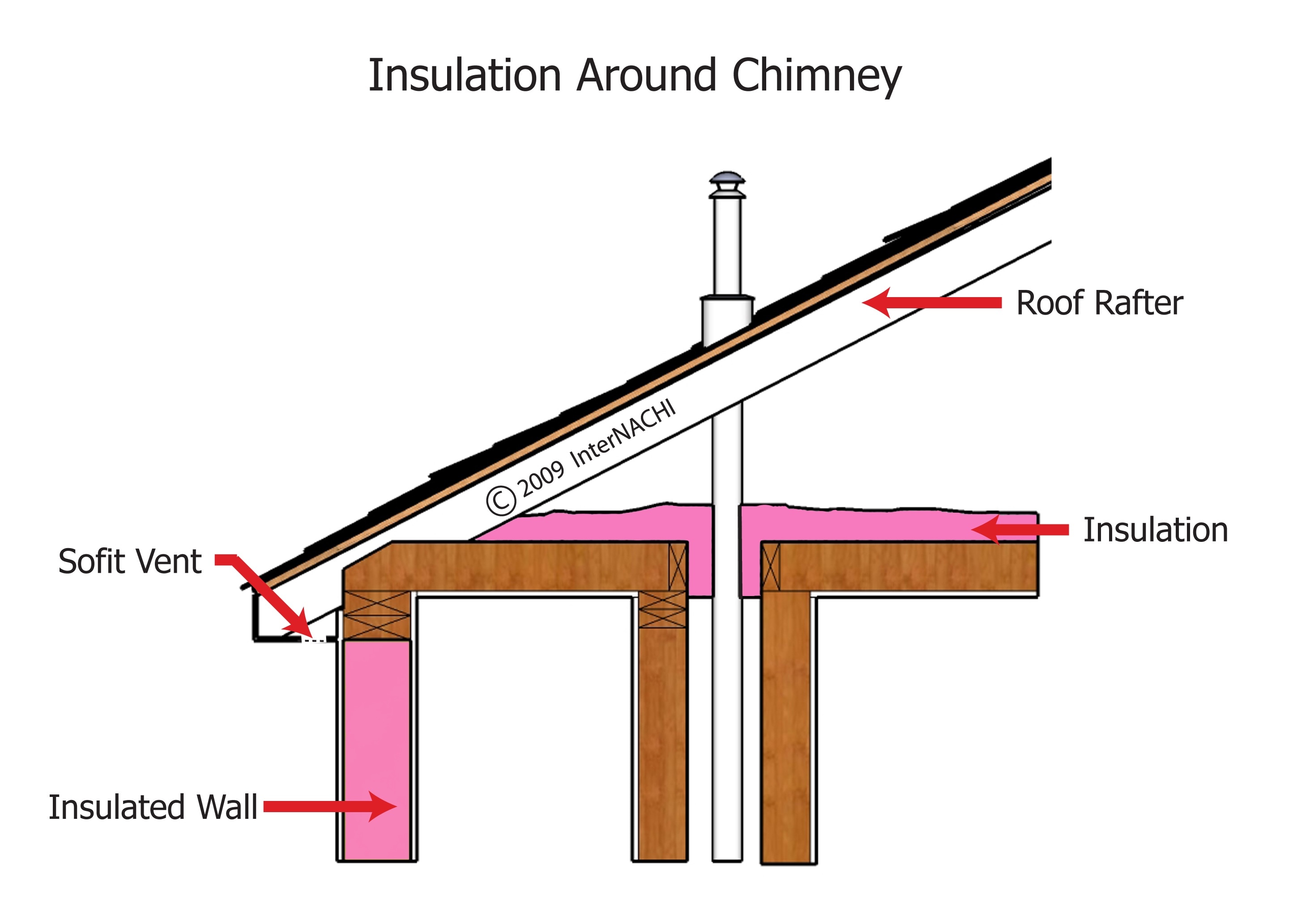 Insulated перевод