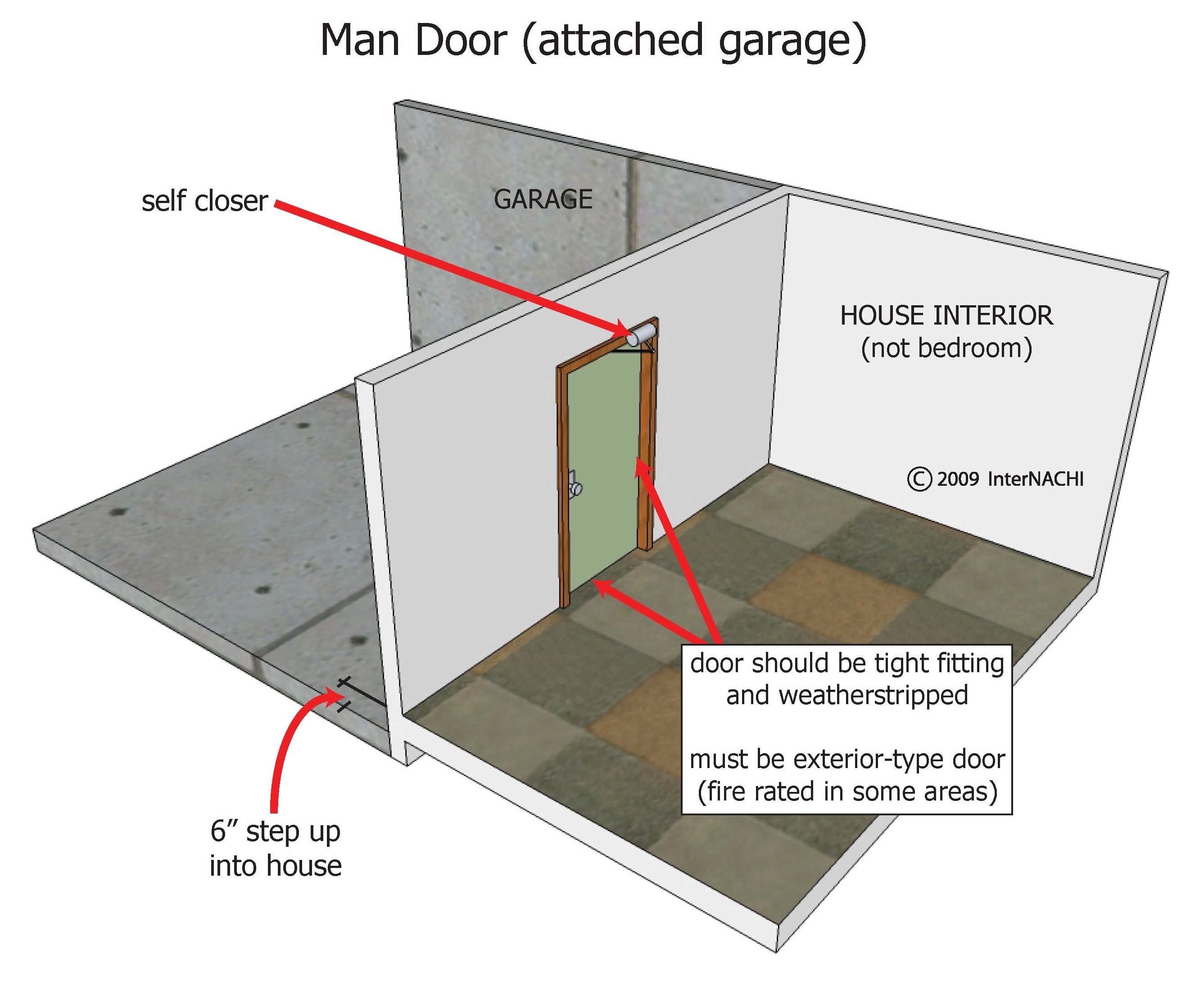 Man door to attached garage.