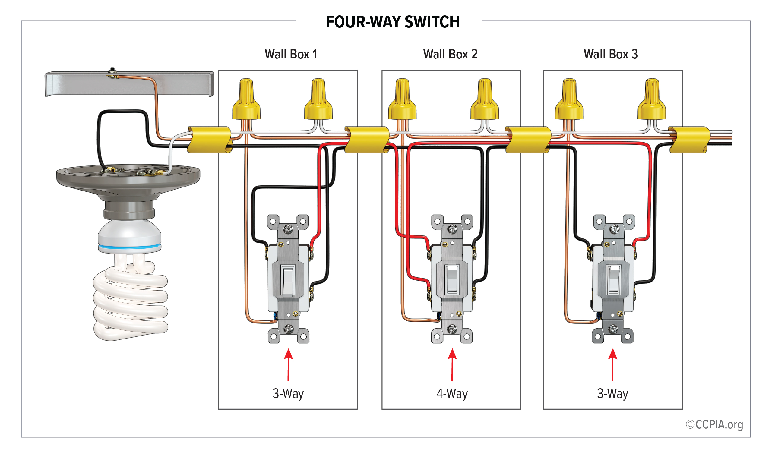 4-way switch.