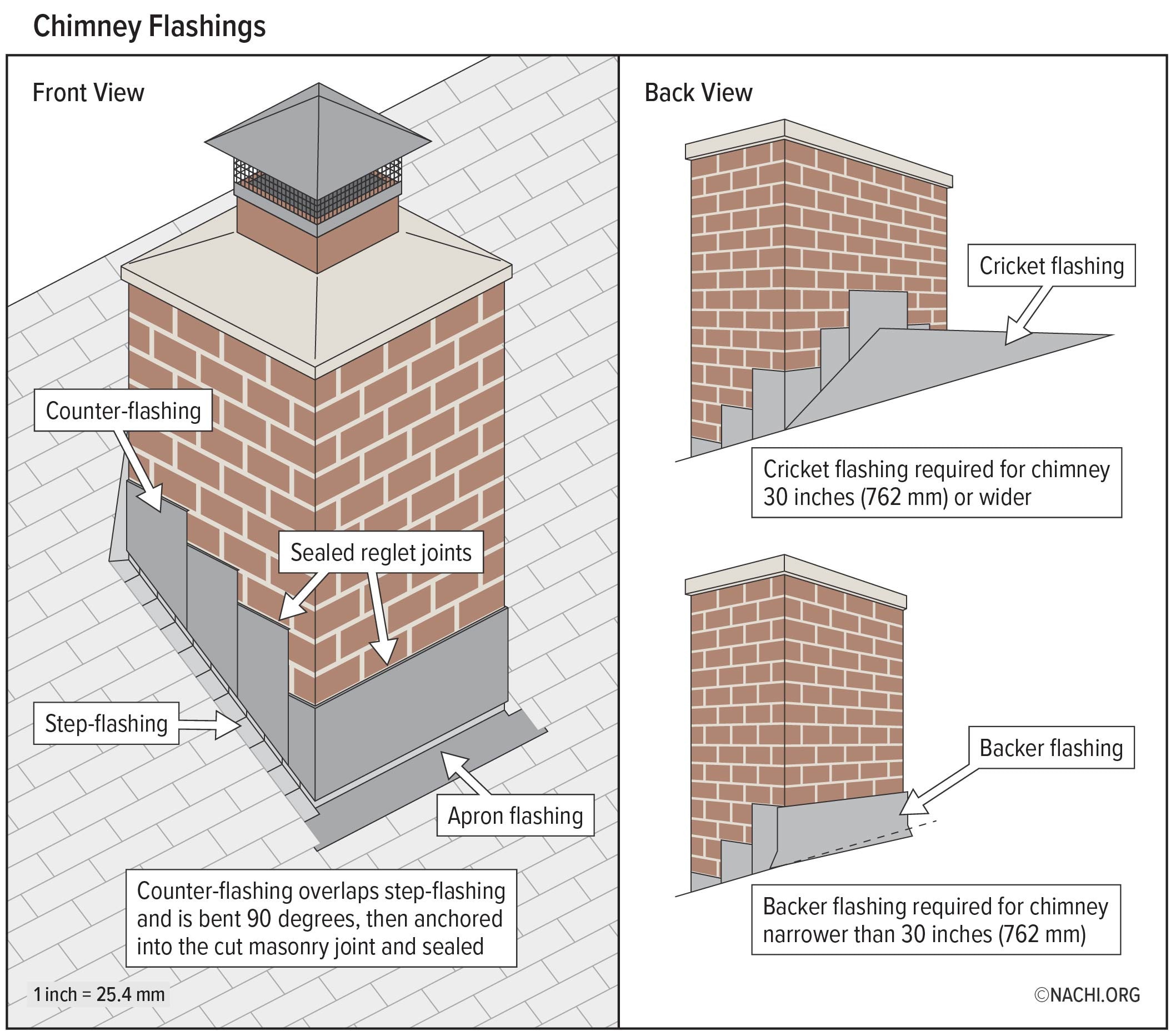 Chimney Flashings