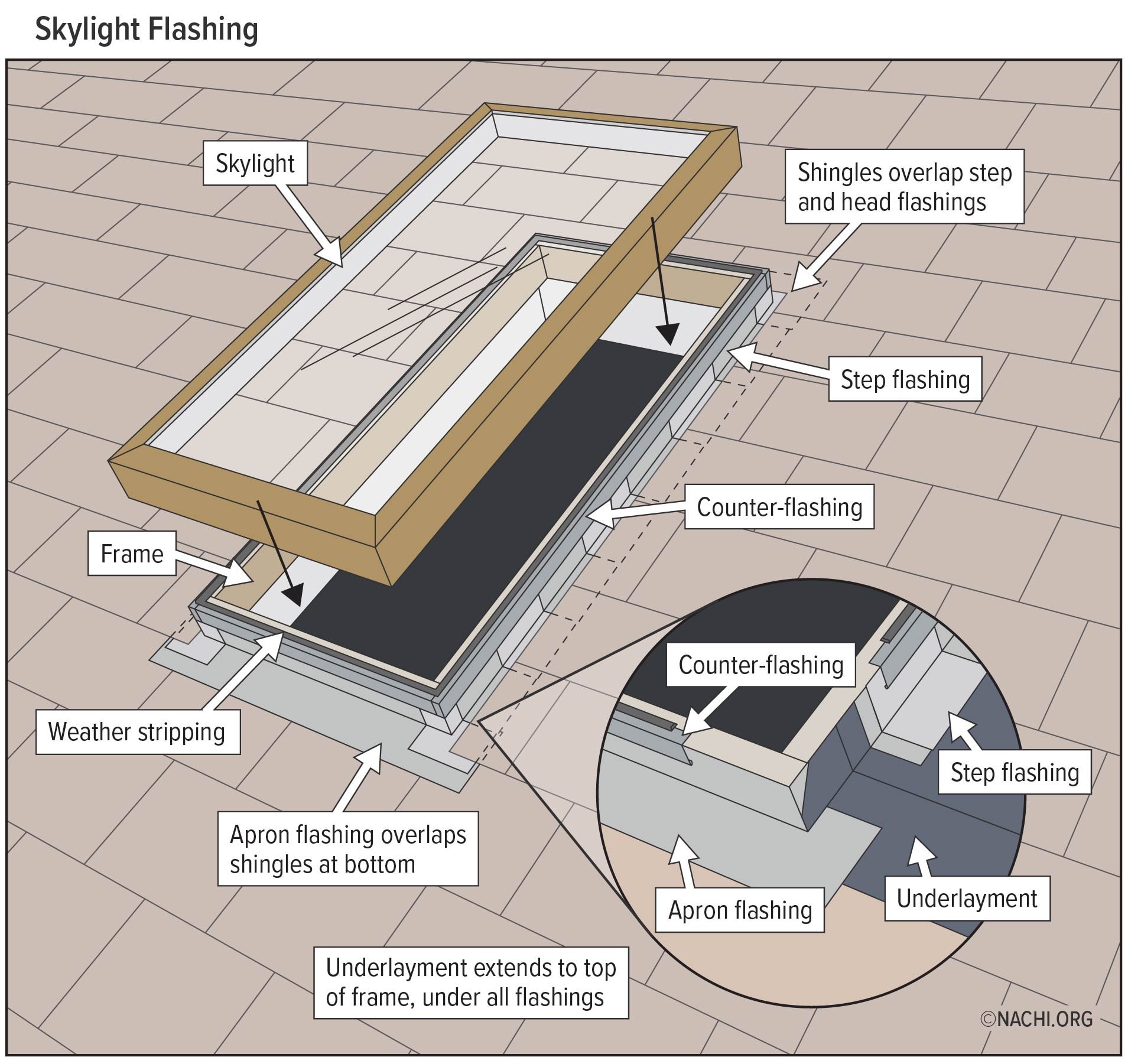 Skylight Flashing