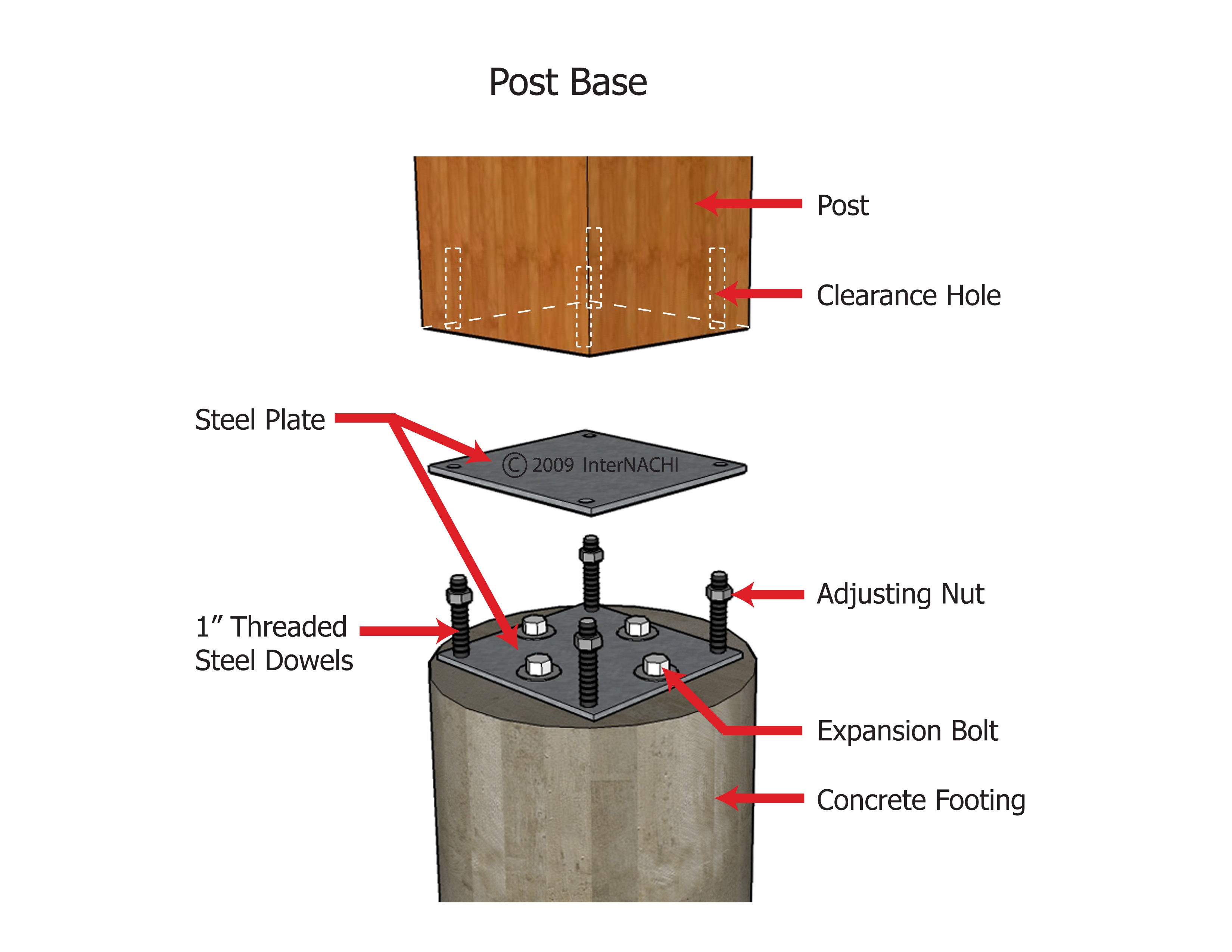 Adjustable post base.