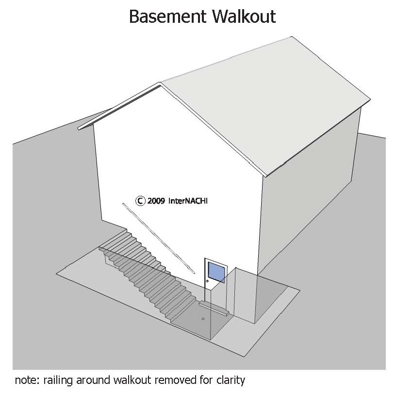 Walkout basement.