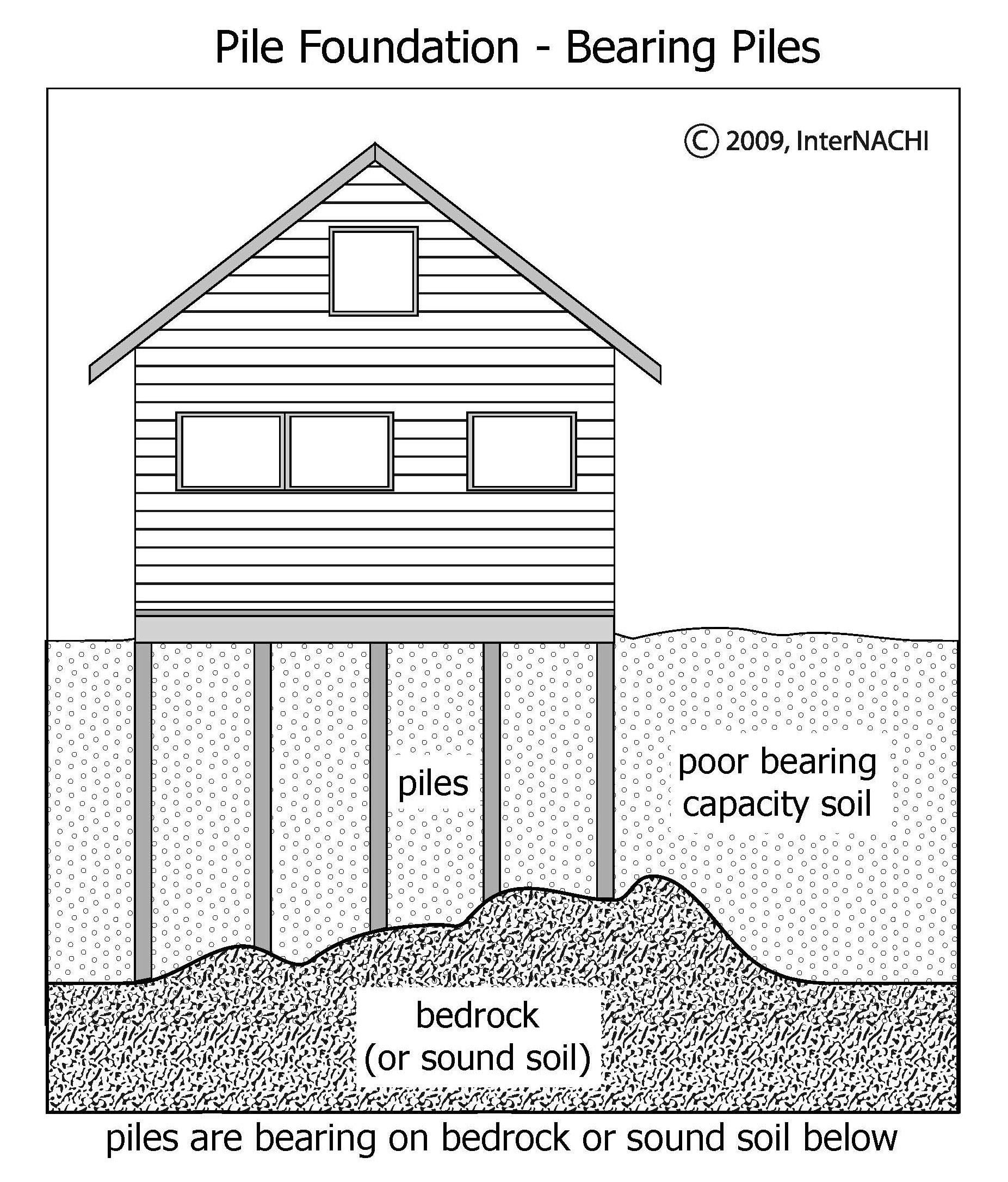 Bearing piles.