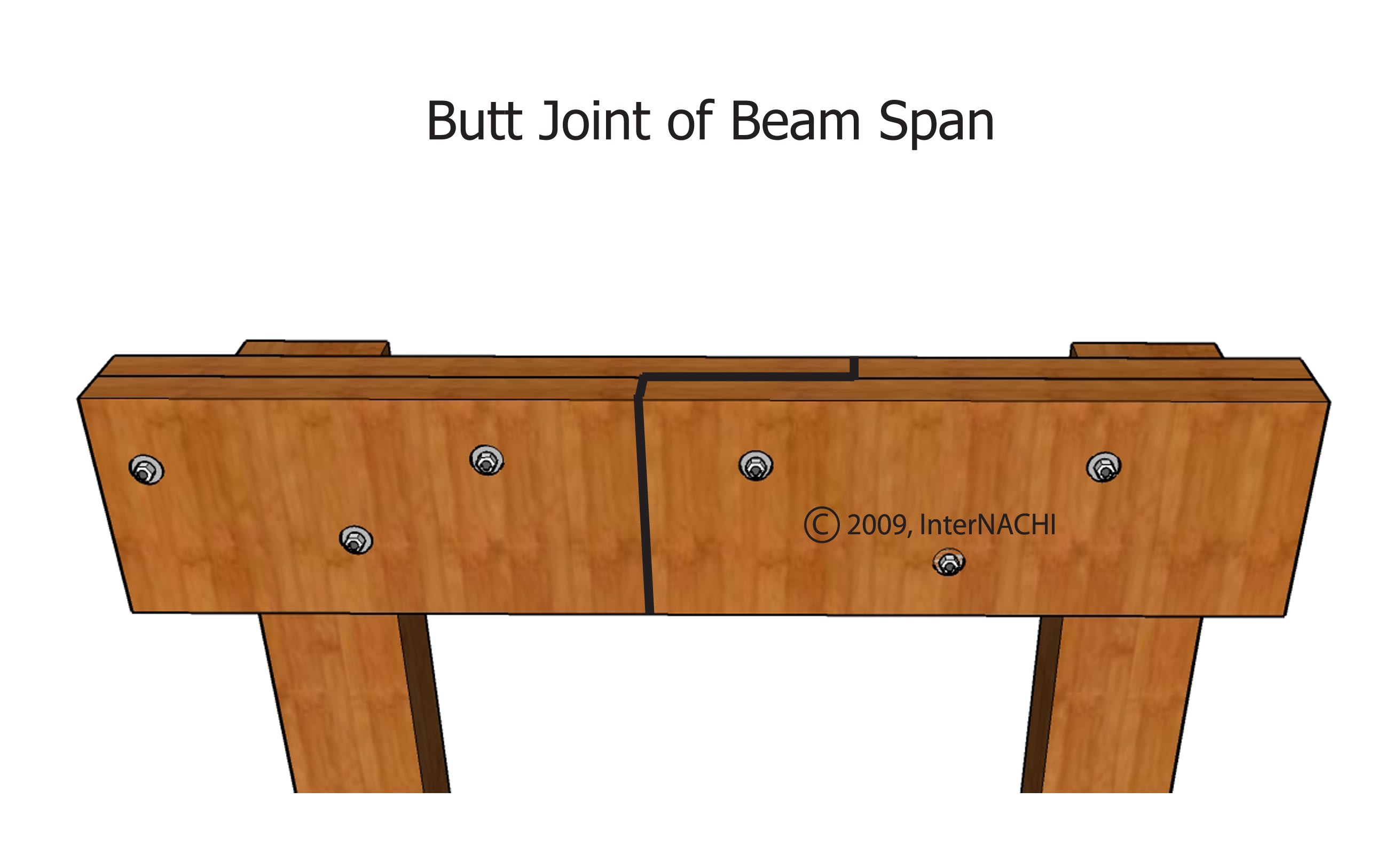 Butt joint (incorrect).