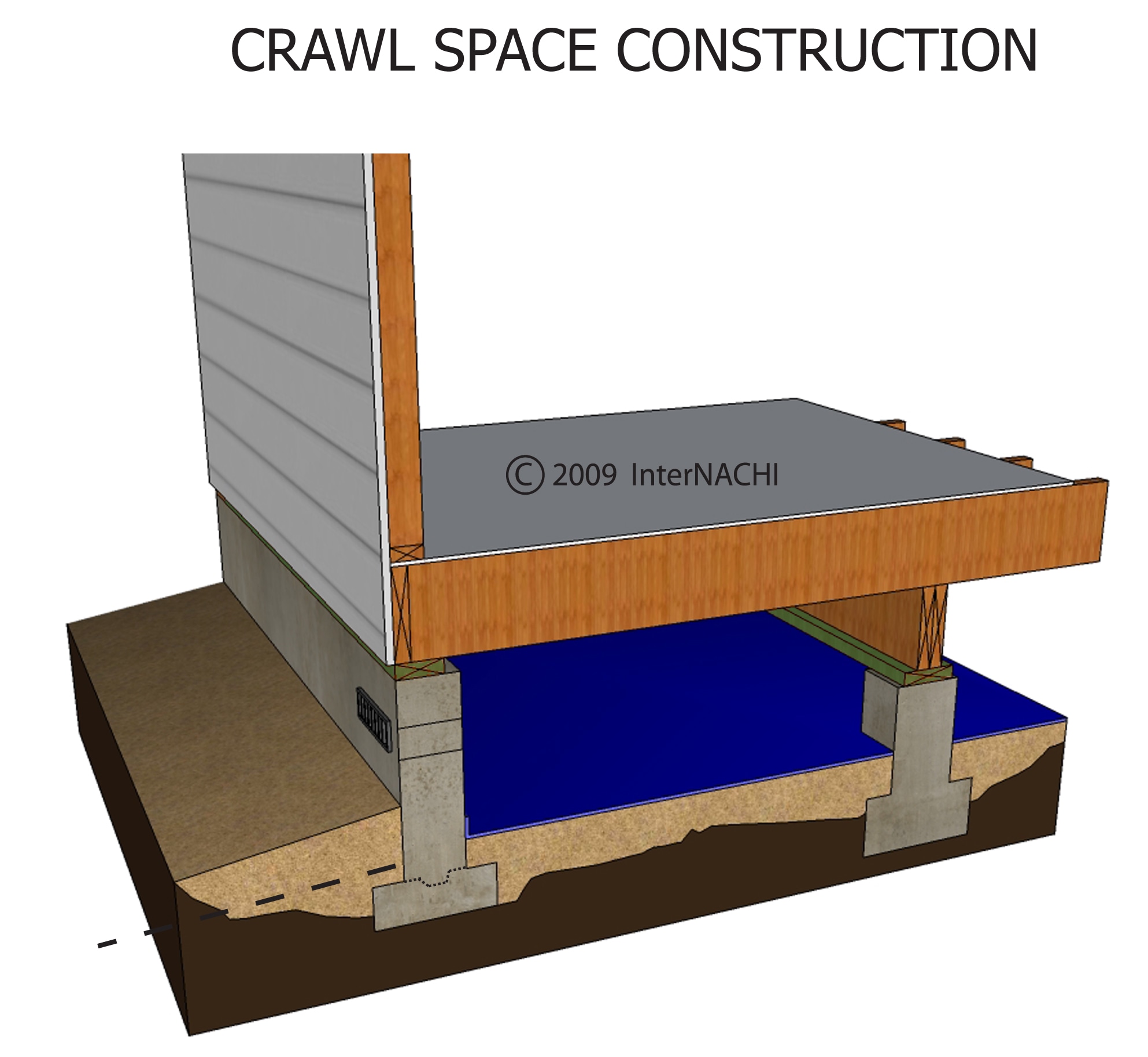 Crawl space construction.