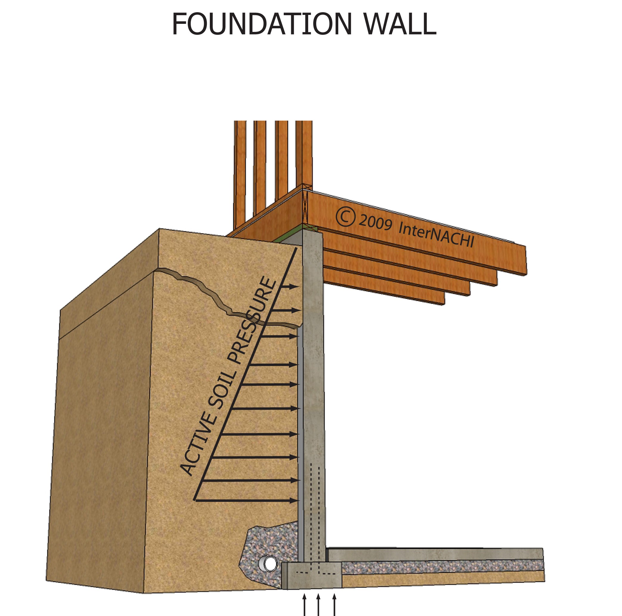 Foundation wall.