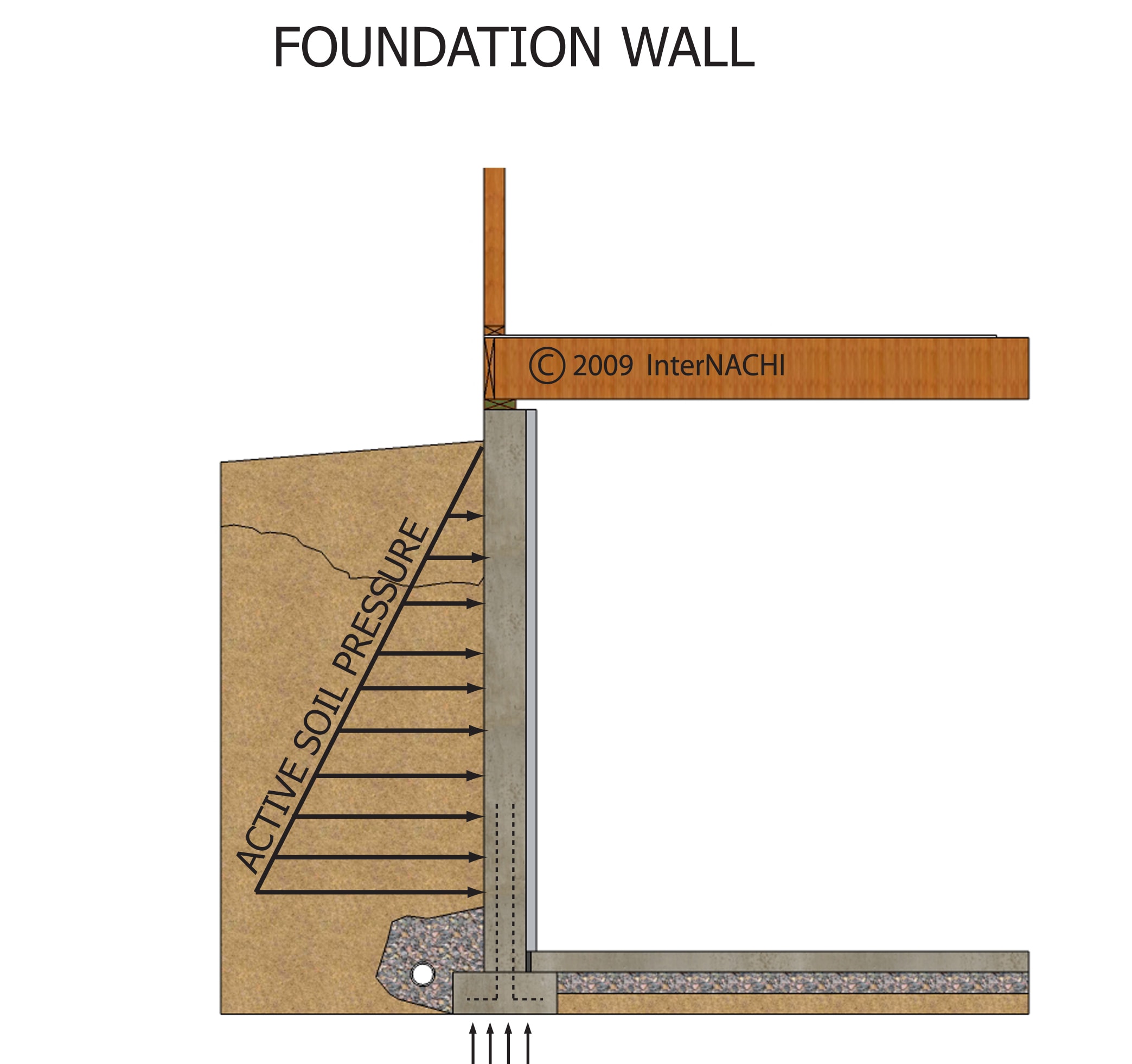 Foundation wall.