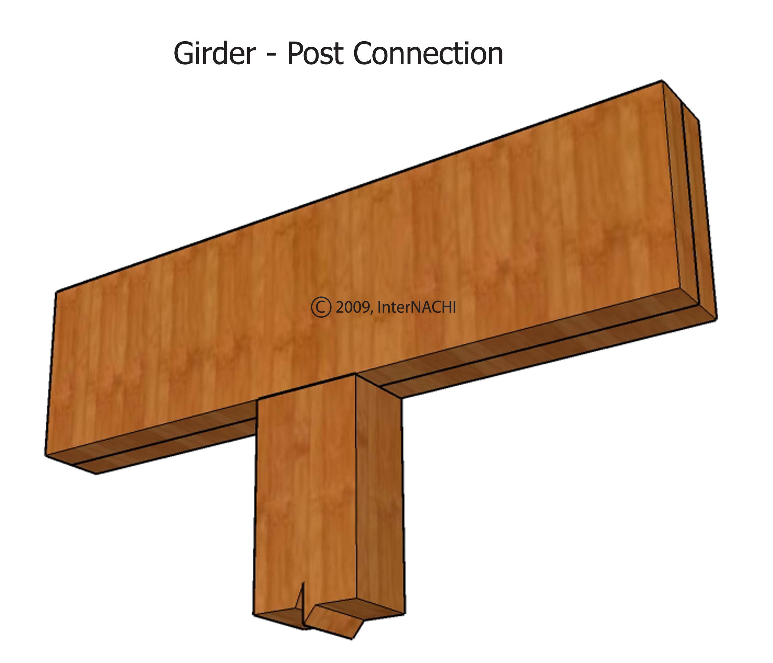 Girder-post connection (incorrect).