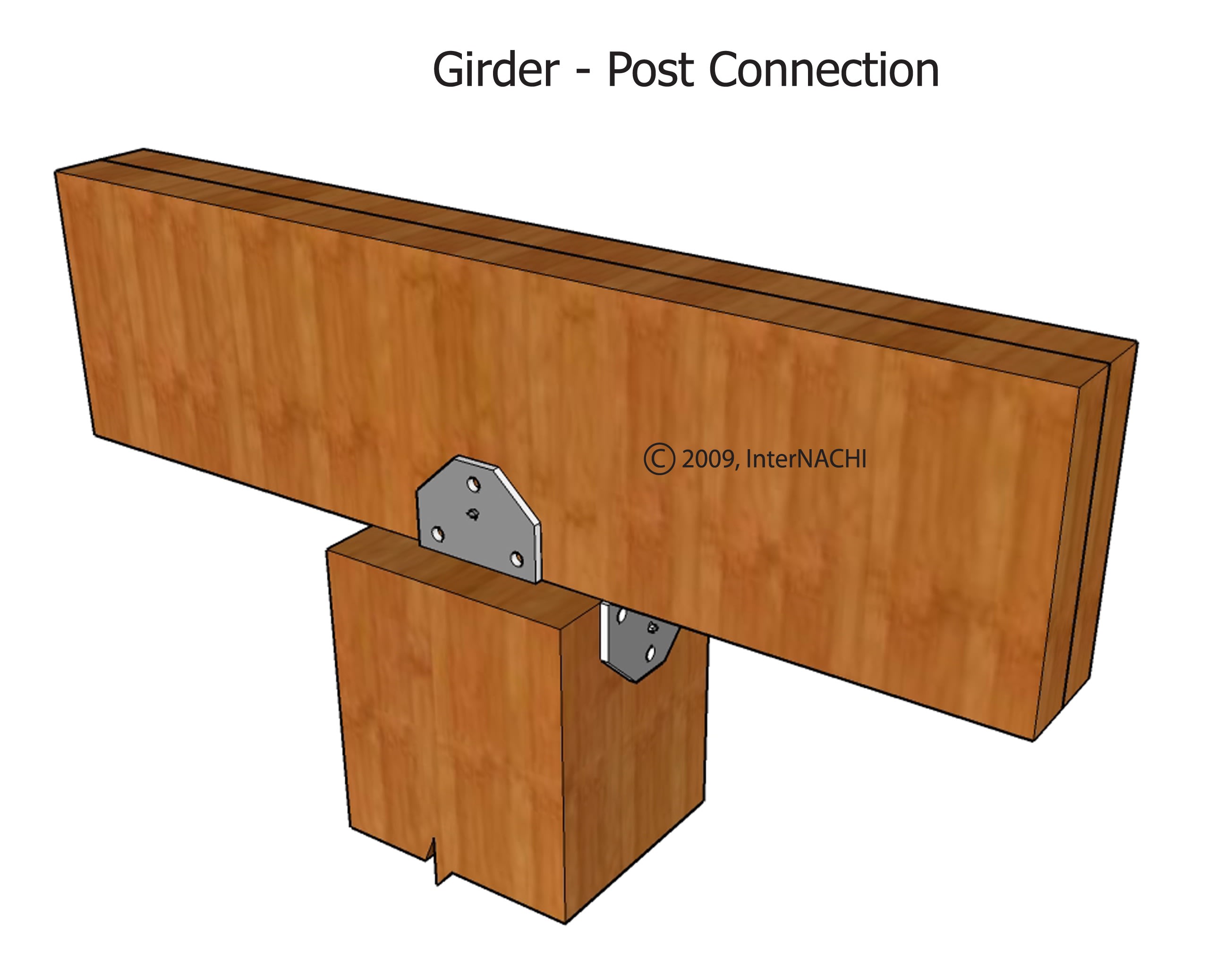 Girder-post connection.