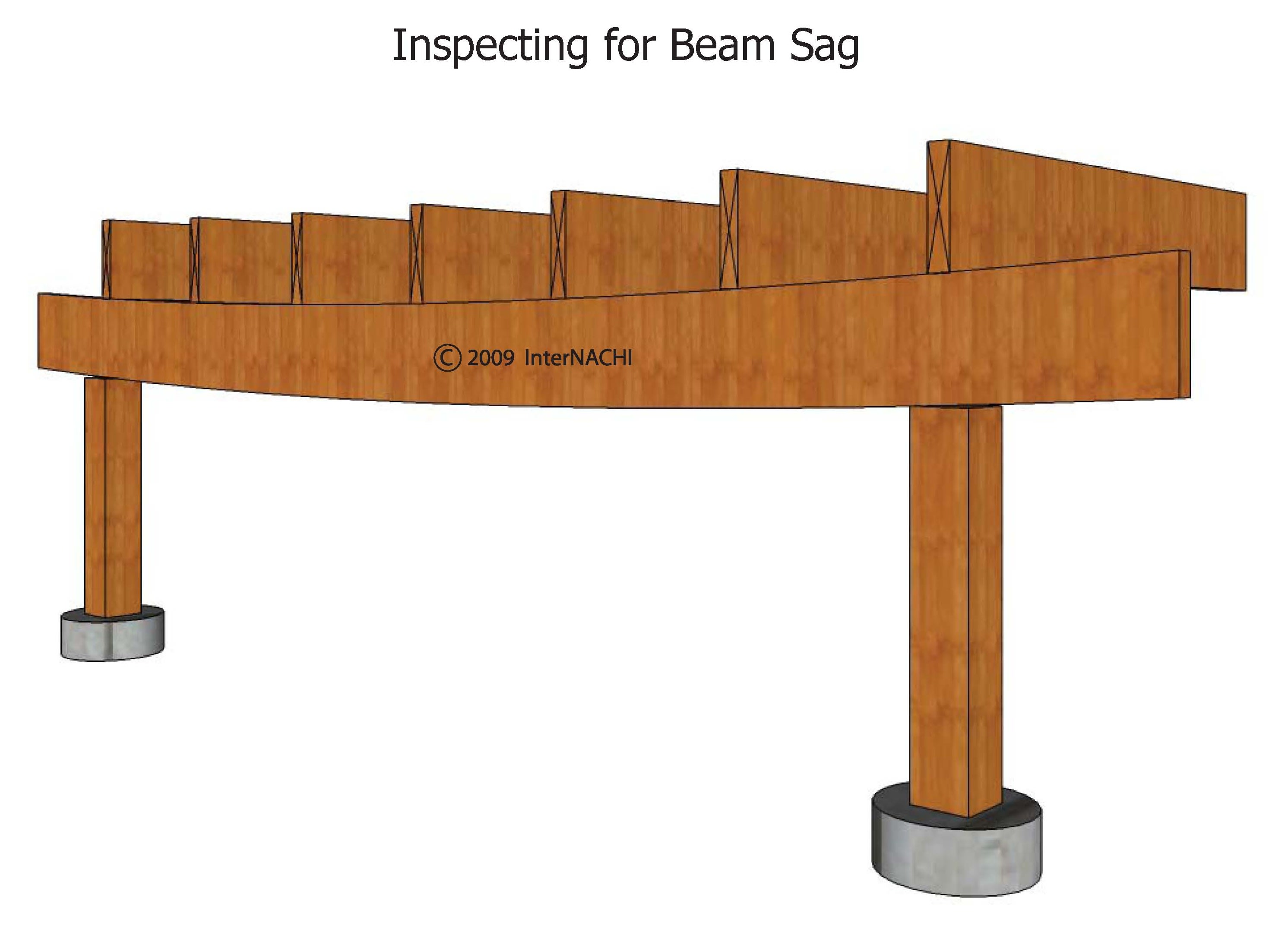 Inspecting for beam sag.