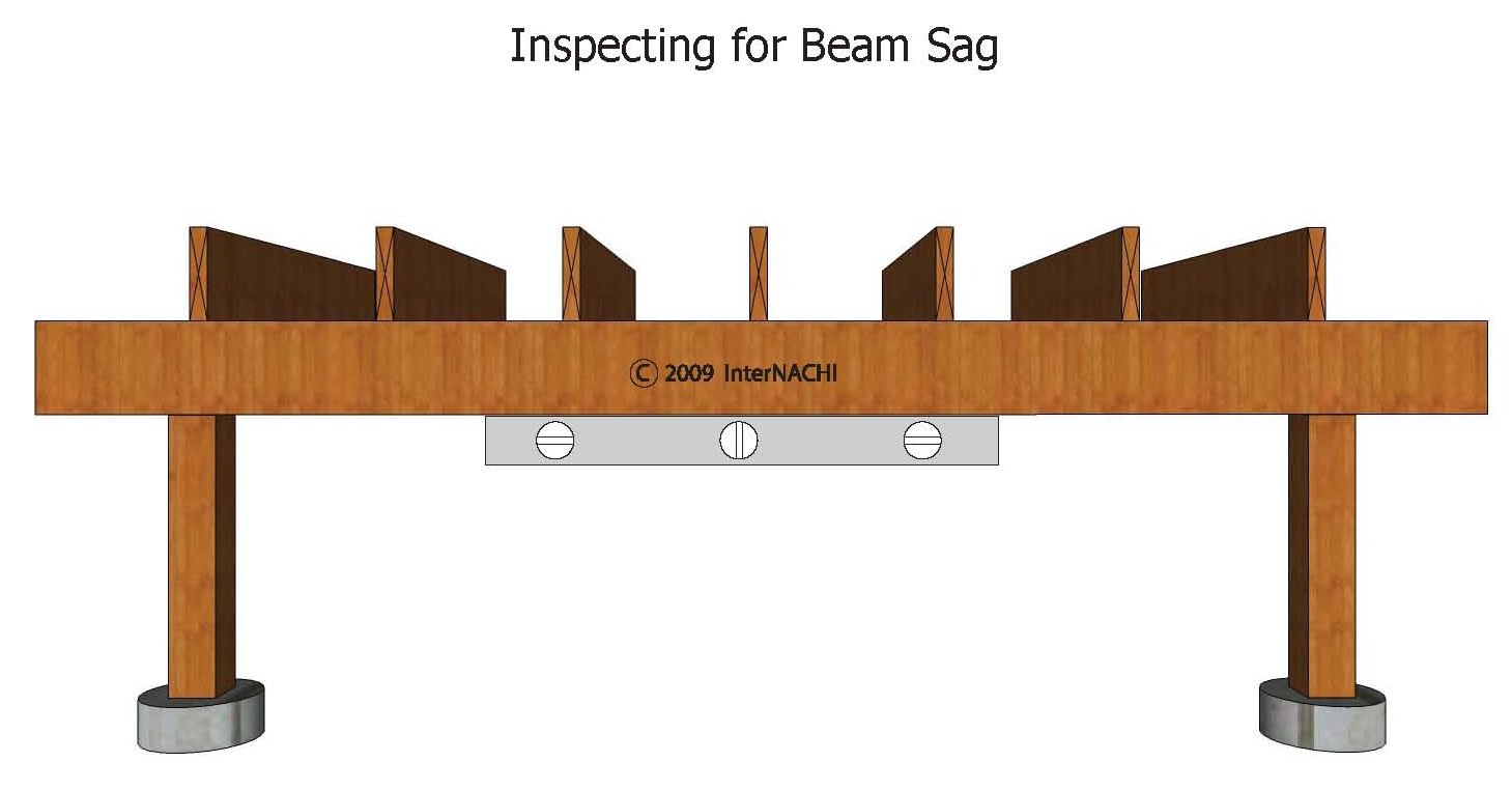 Inspecting for beam sag.