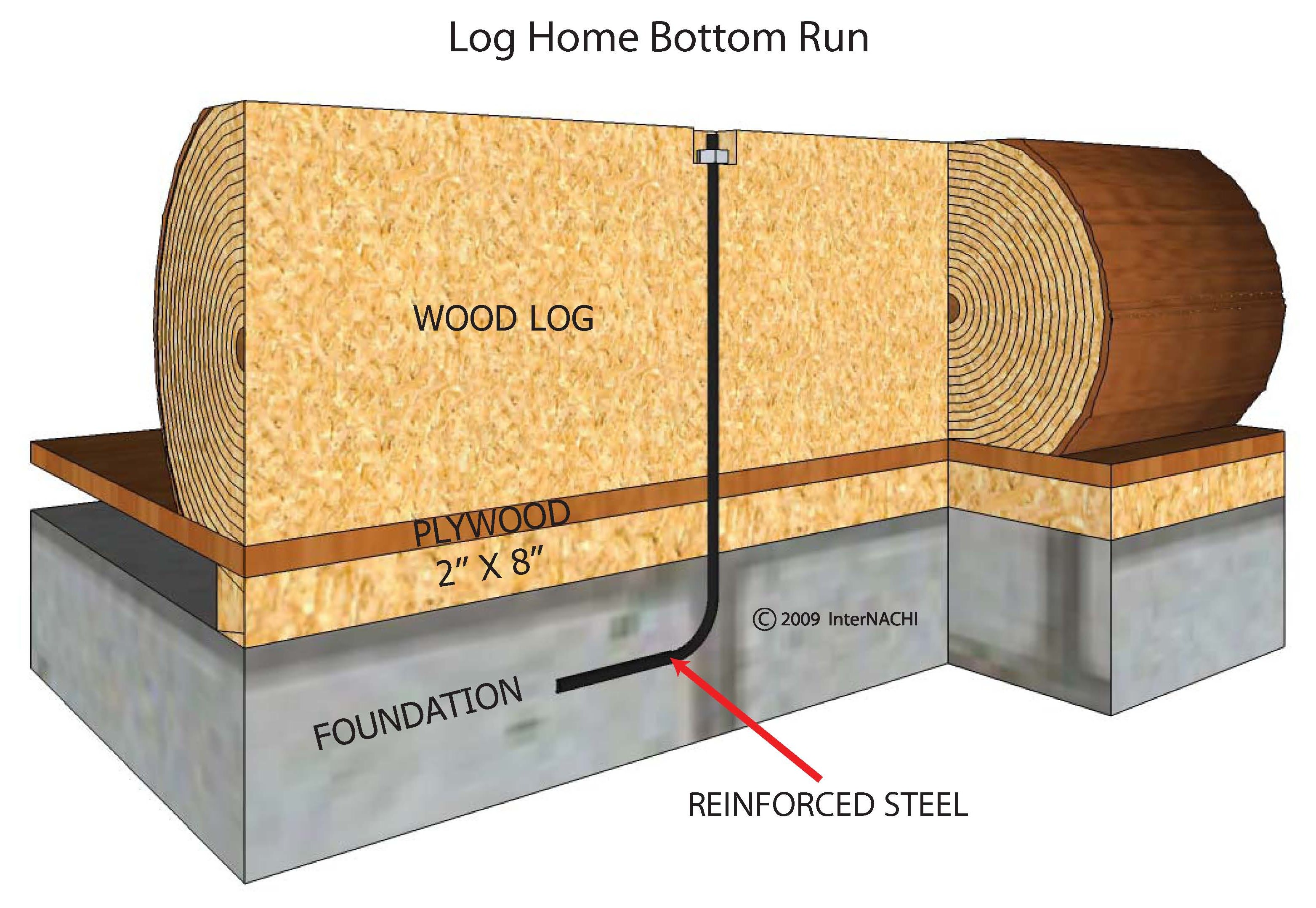 Log home bottom run.