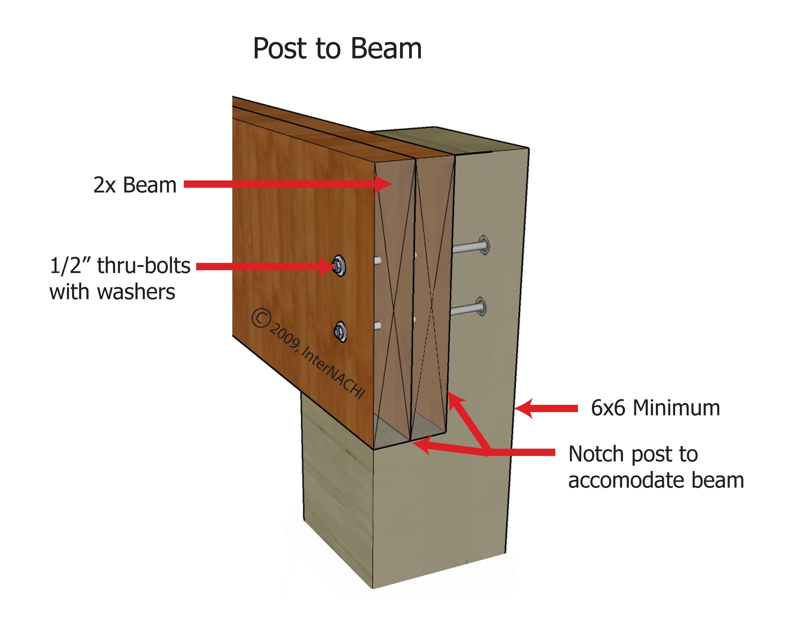 Notched post to beam connection.