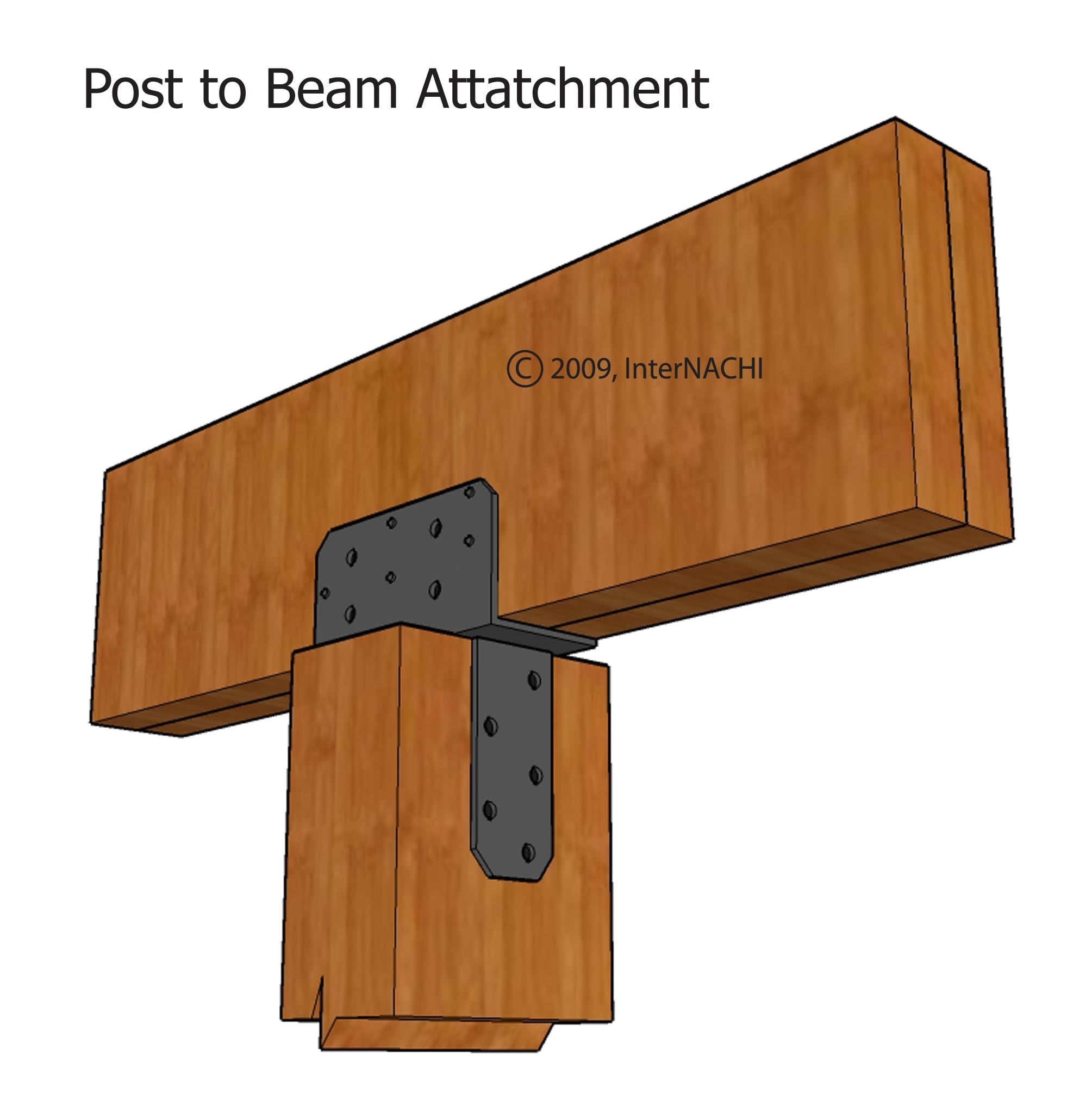 Post to beam attachment.