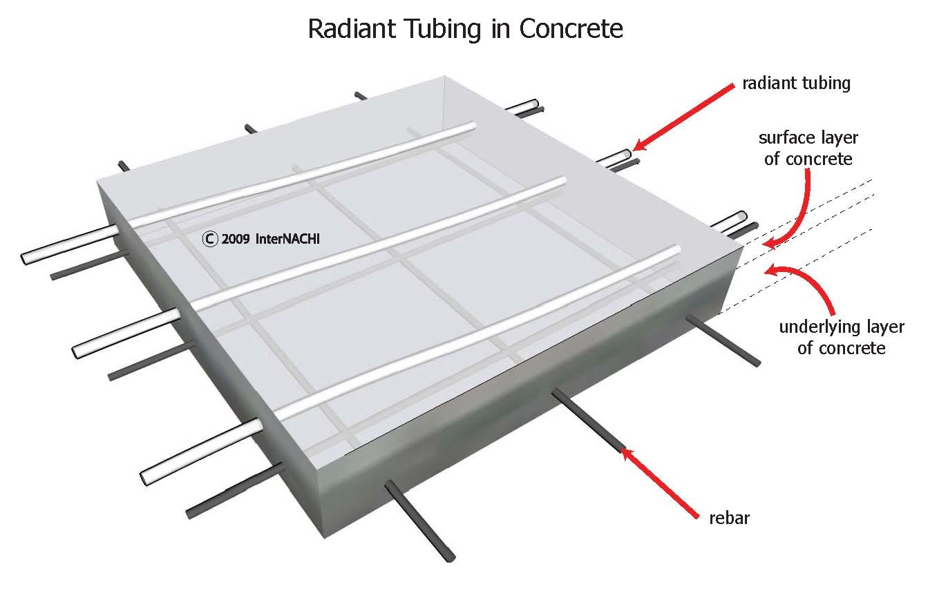 Radiant tubing in concrete.