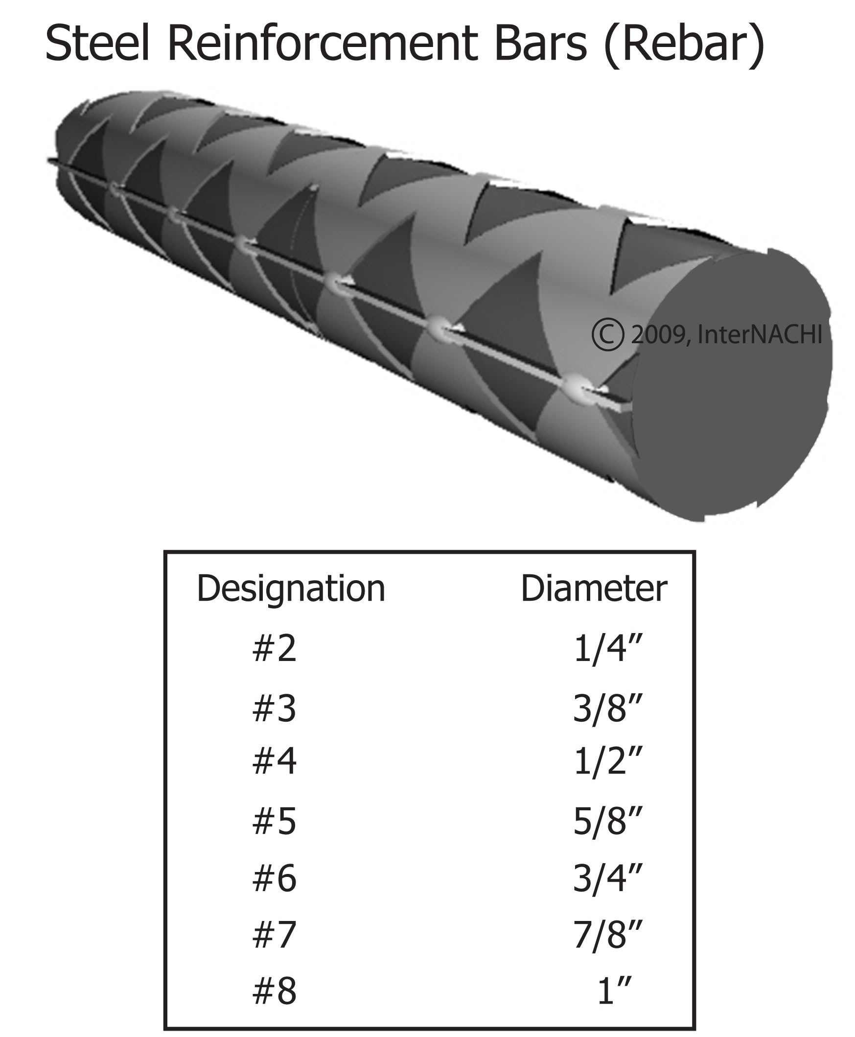 Rebar.