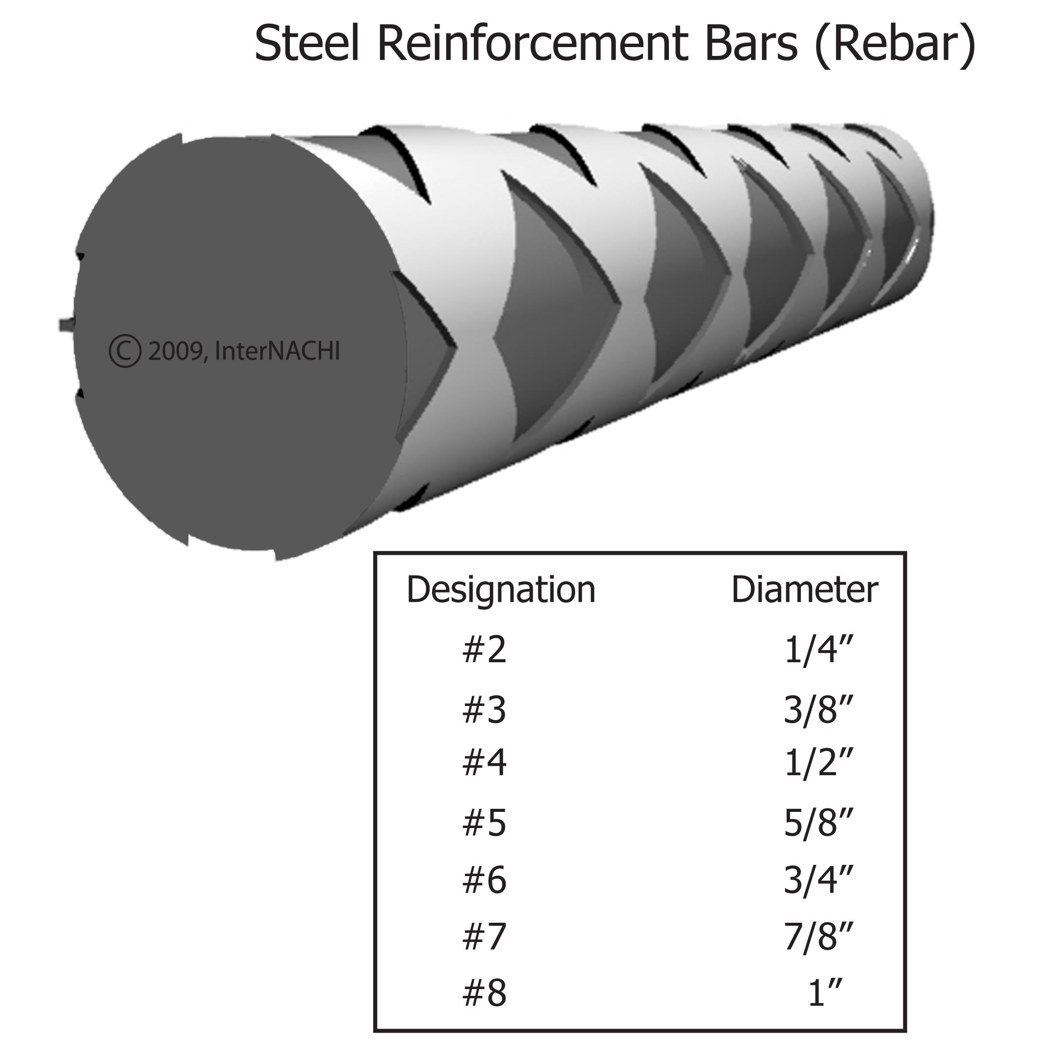 Rebar Inspection Gallery InterNACHI®