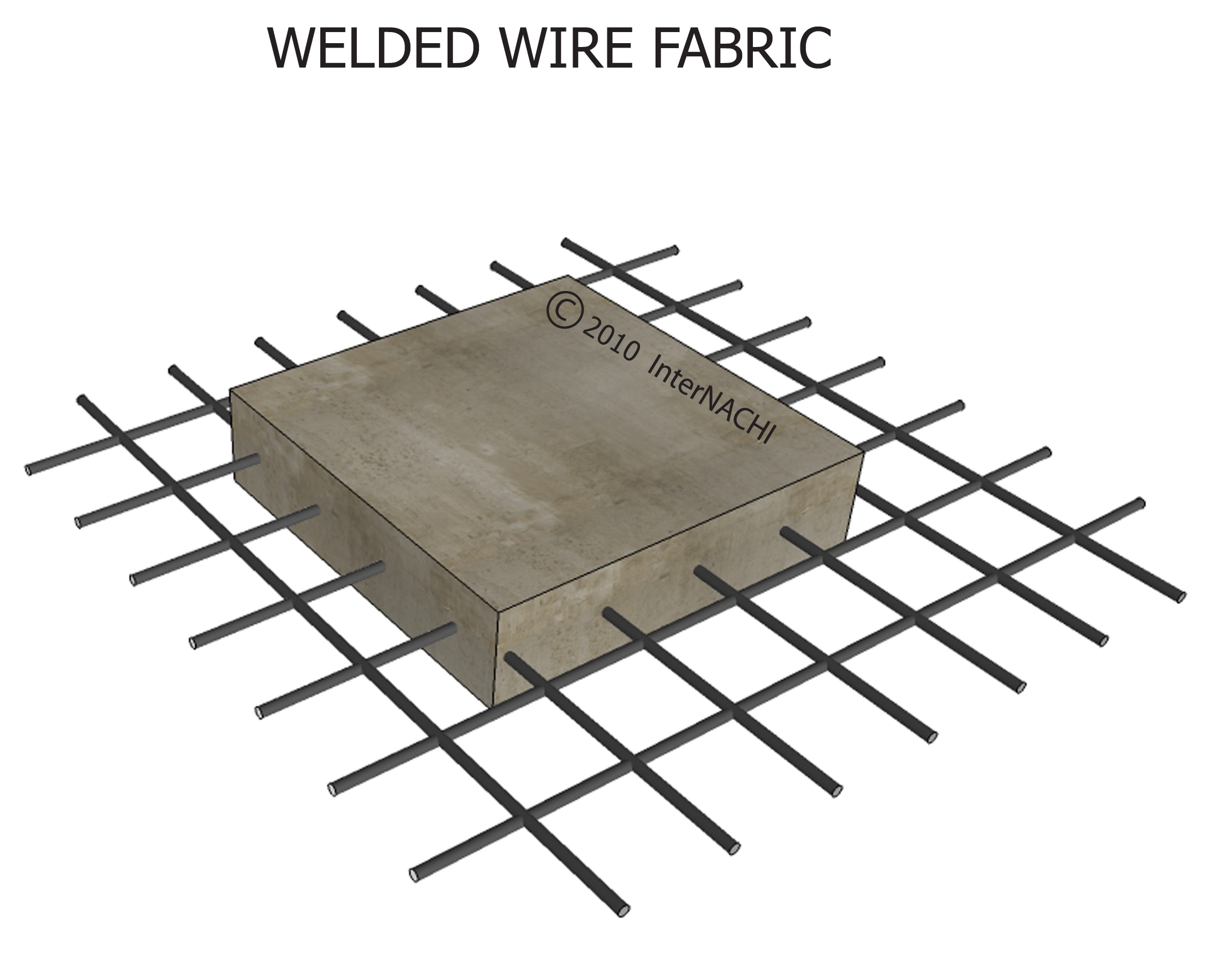 Welded wire fabric.