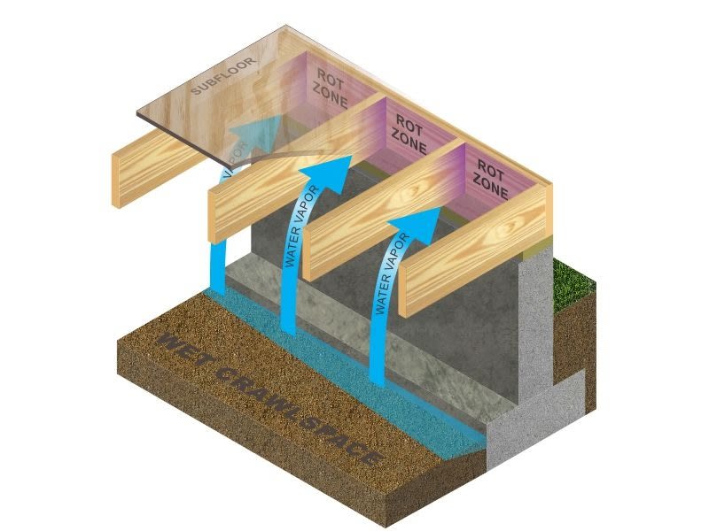 Rot zone graphic