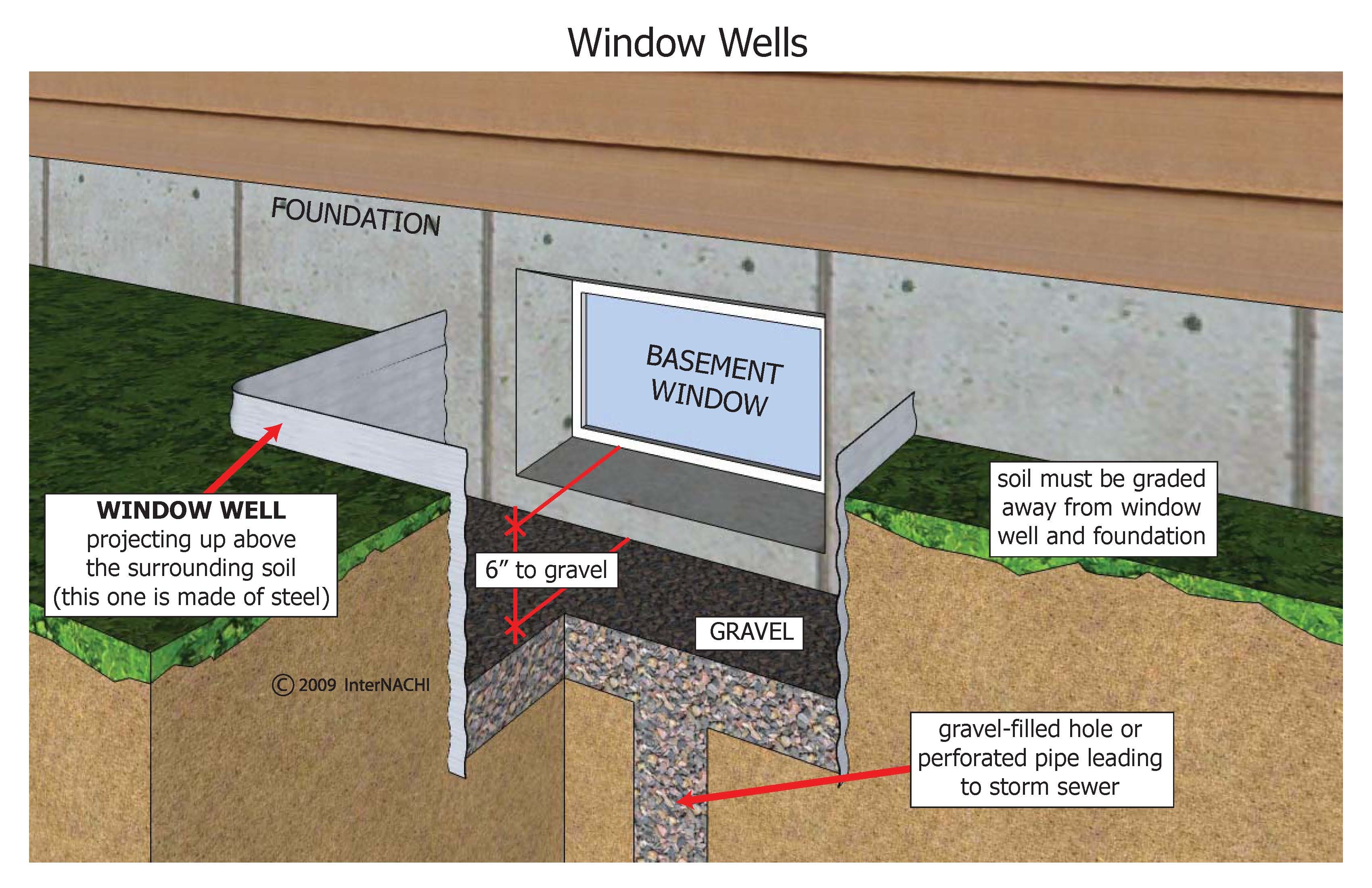Window well inspection gallery internachi 