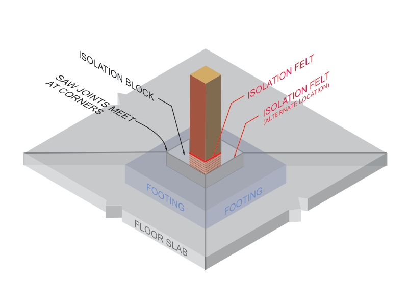 Column isolation joints.