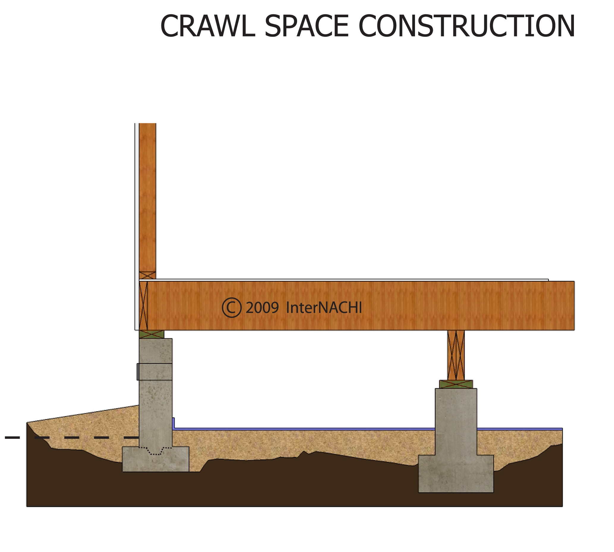 A crawl space is an area that is not a full basement and located between the ground and the bottom of the first floor of a home. A crawl space is also referred to as an underfloor space that is not a basement. The story of a house that is entirely above the grade or ground surface is usually referred to as the main first floor.