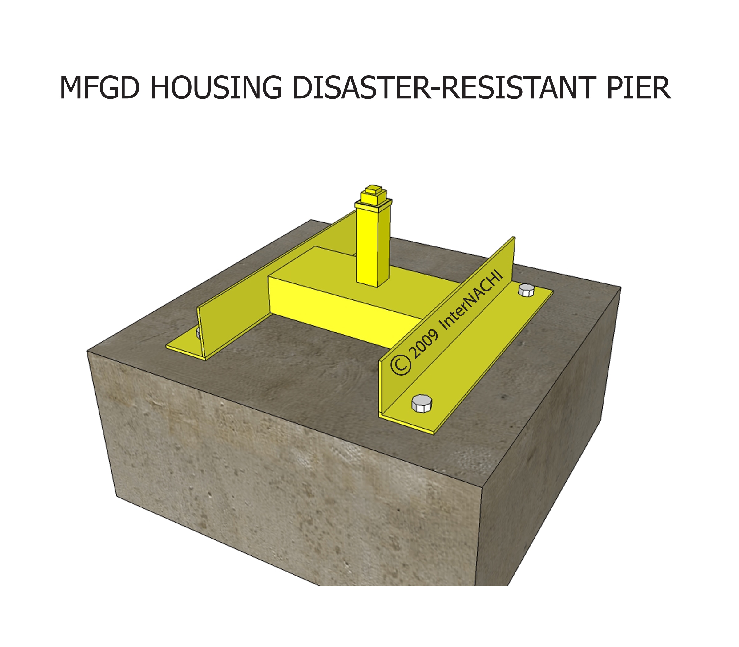 Manufactured housing disaster-resistant pier.
