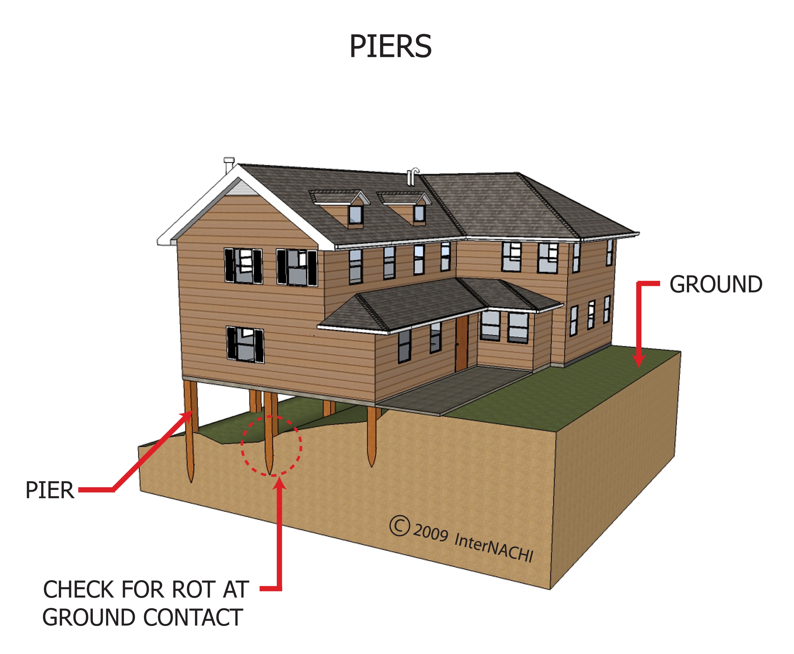 Piers Inspection Gallery Internachi®