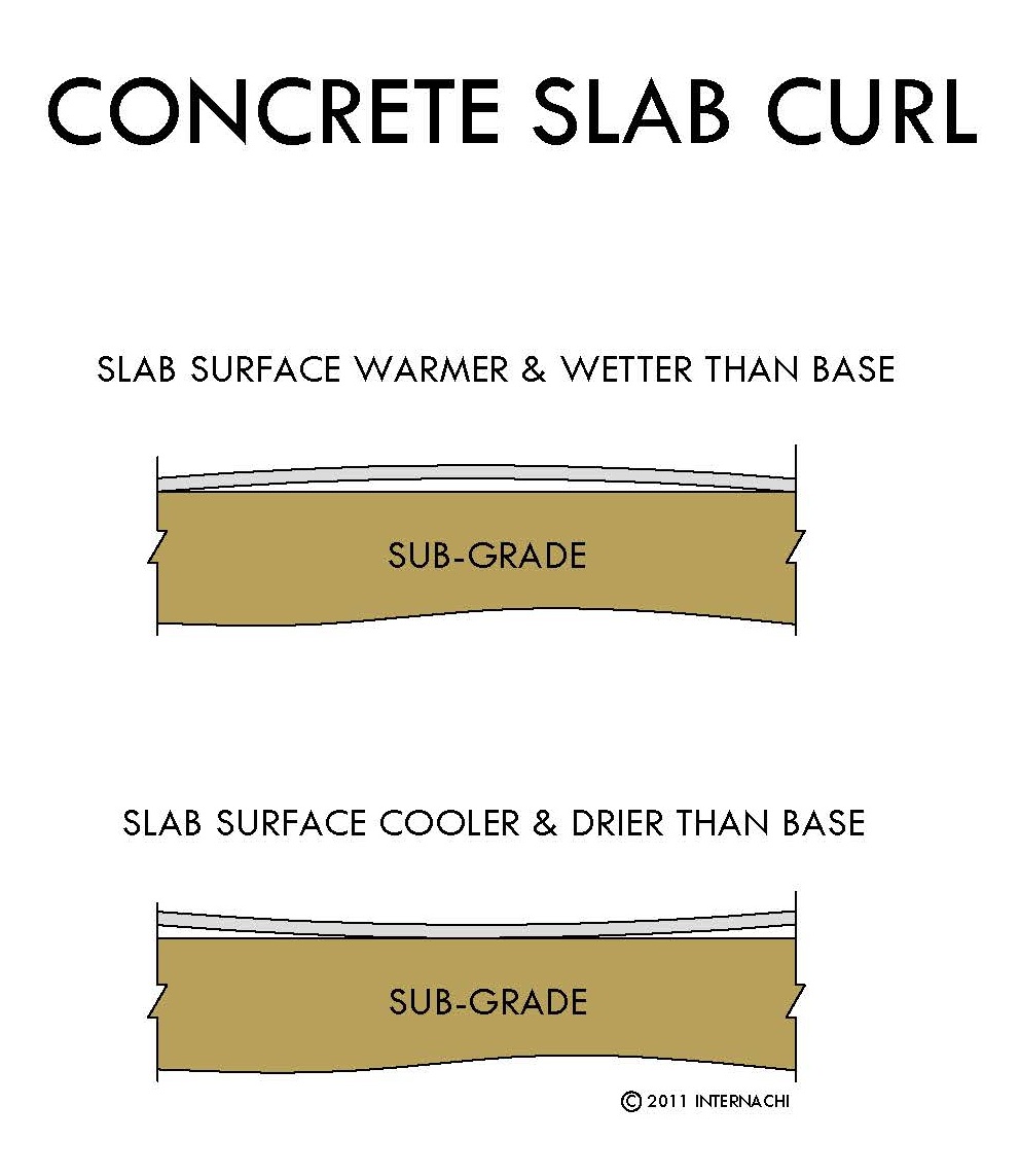 Concrete slab curl.