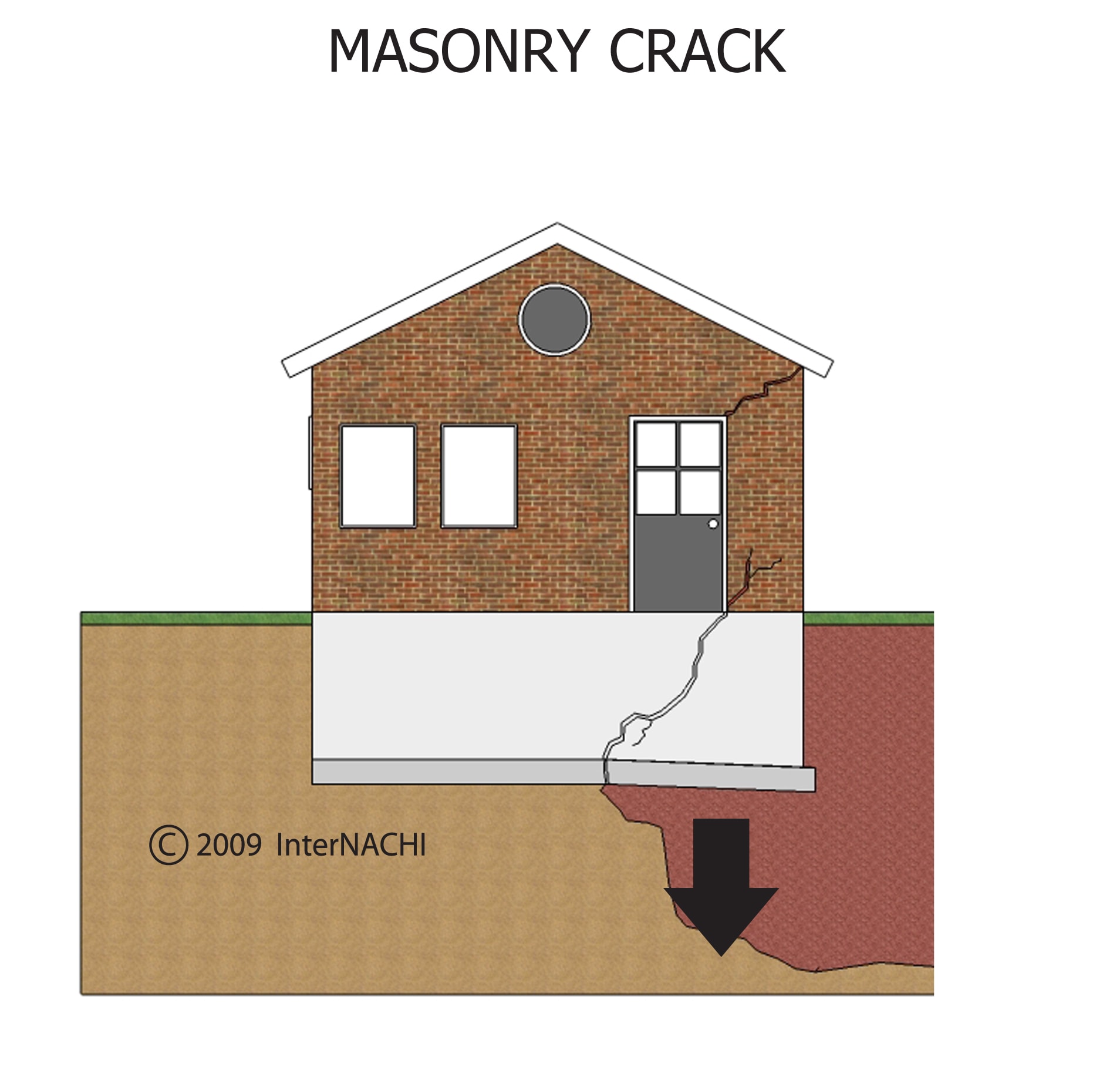 Masonry crack.