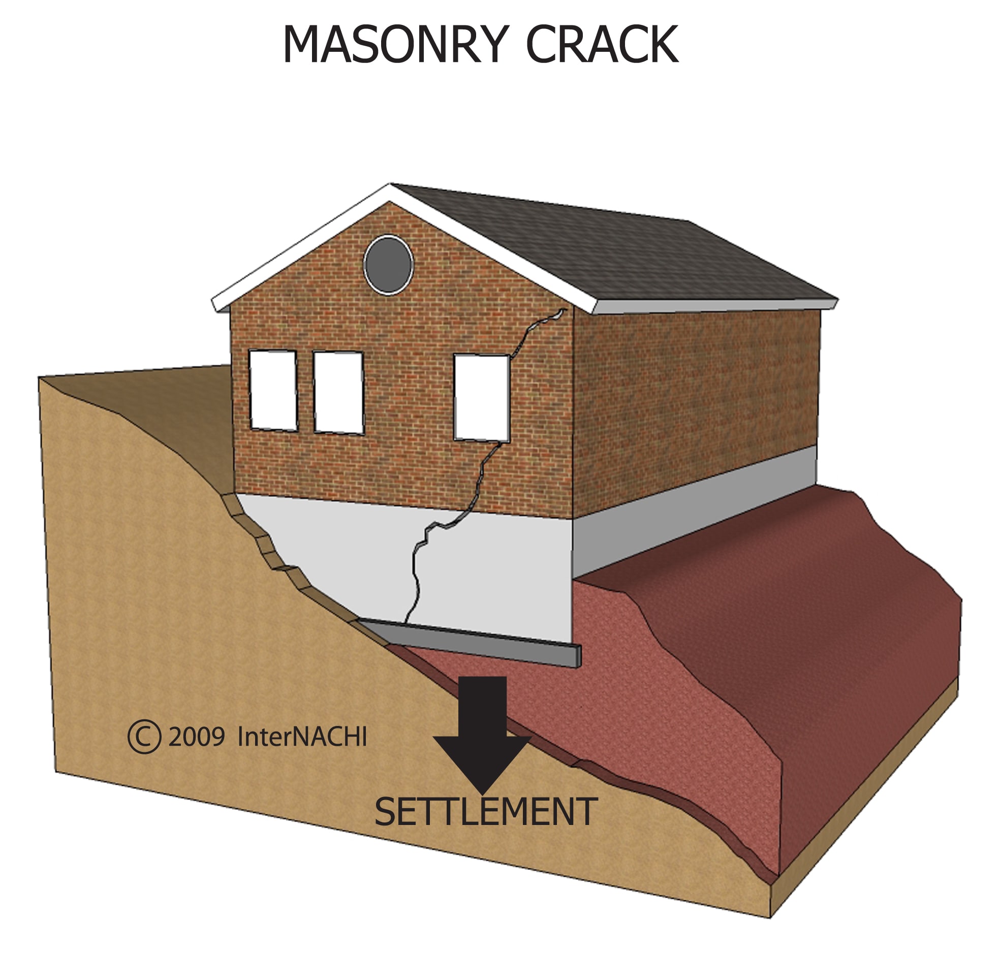 Masonry crack.