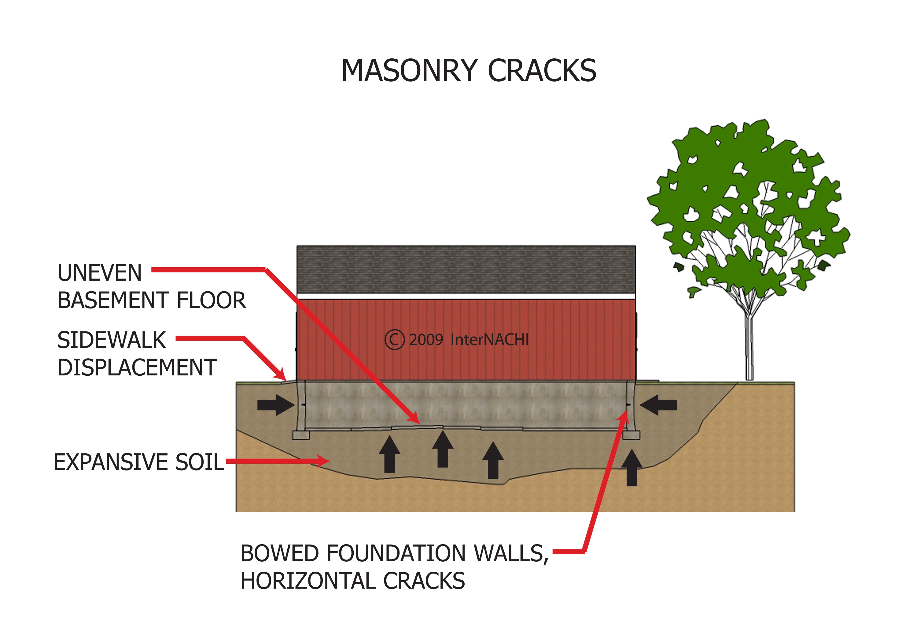 Masonry crack.